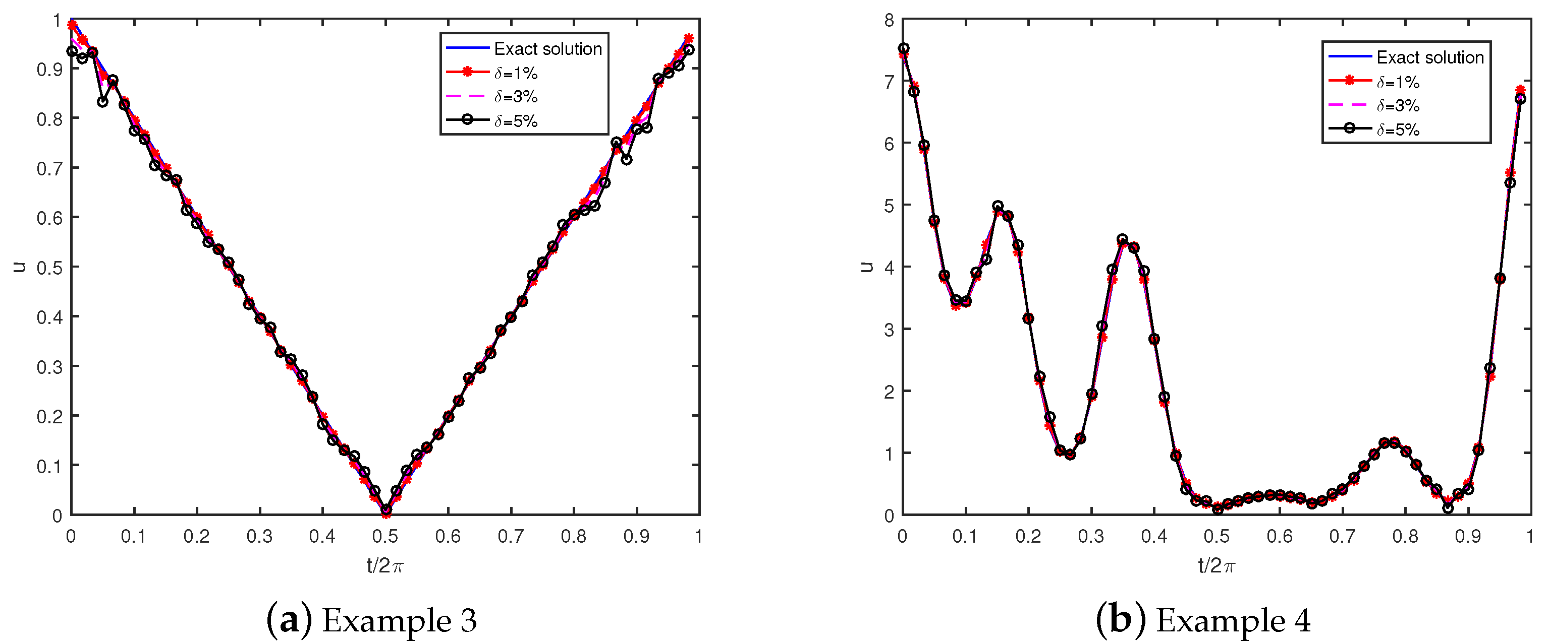 Mathematics 09 01953 g004 Mathematics 09 01953 g004