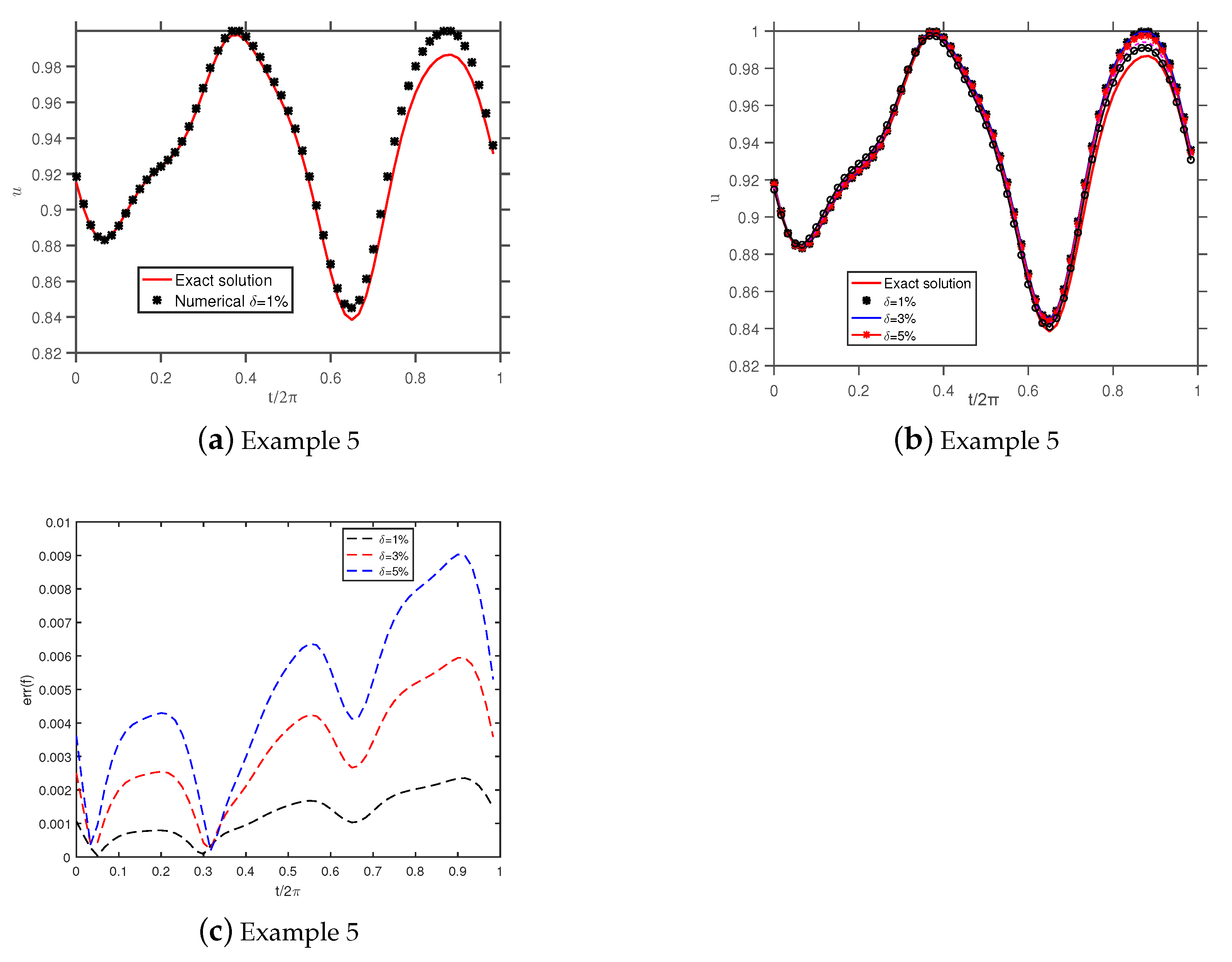 Mathematics 09 01953 g006 Mathematics 09 01953 g006