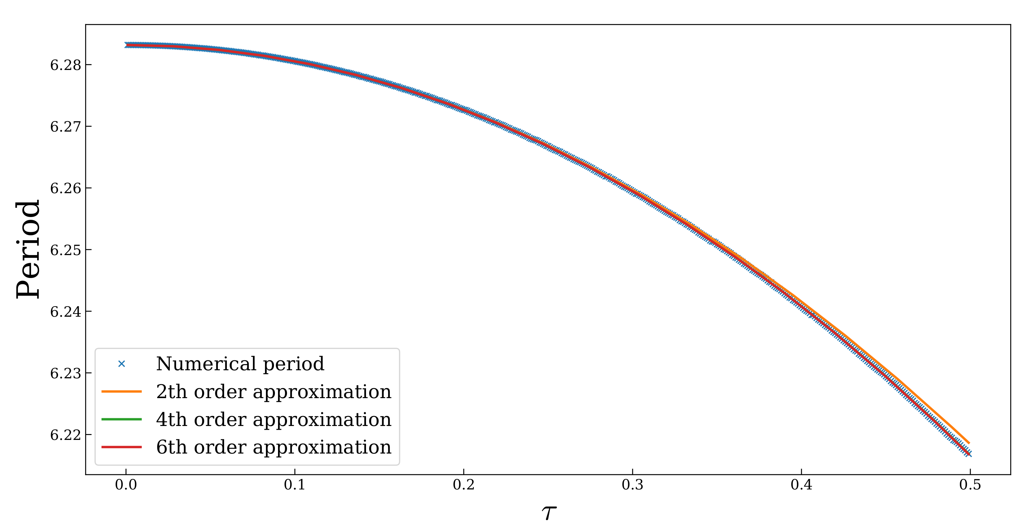 Mathematics 09 01960 g008 550