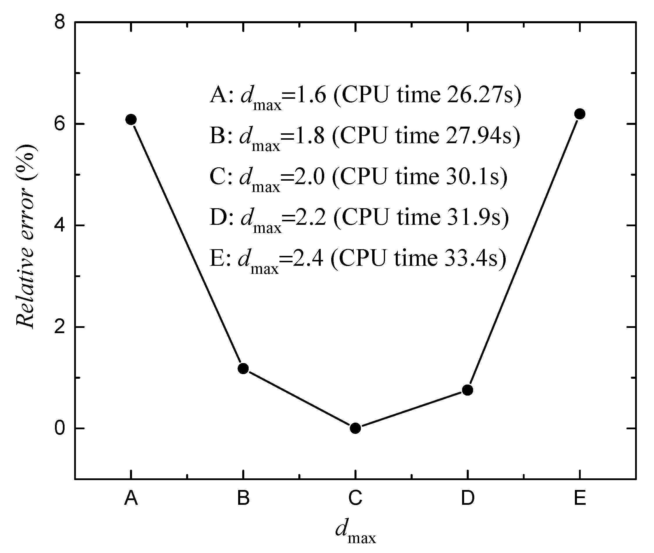 Mathematics 09 01967 g009