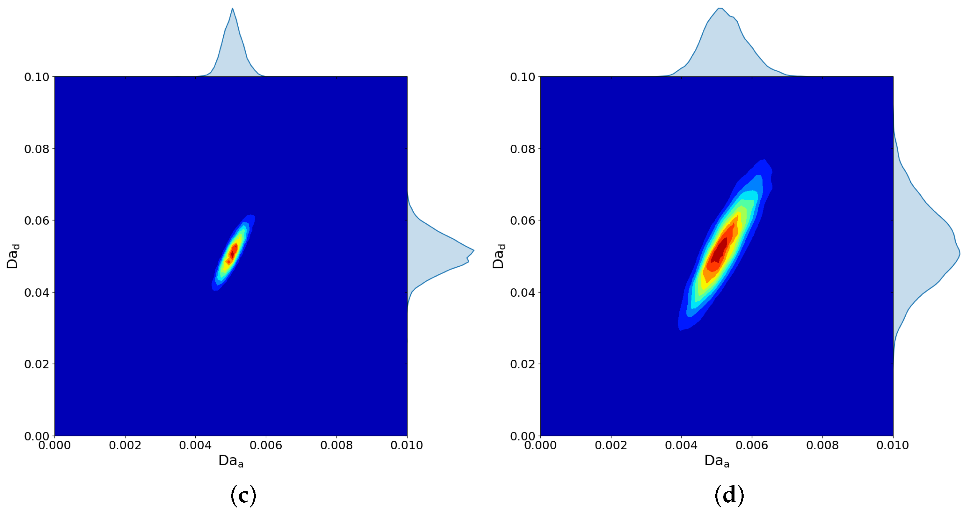 Mathematics 09 01974 g004b 550
