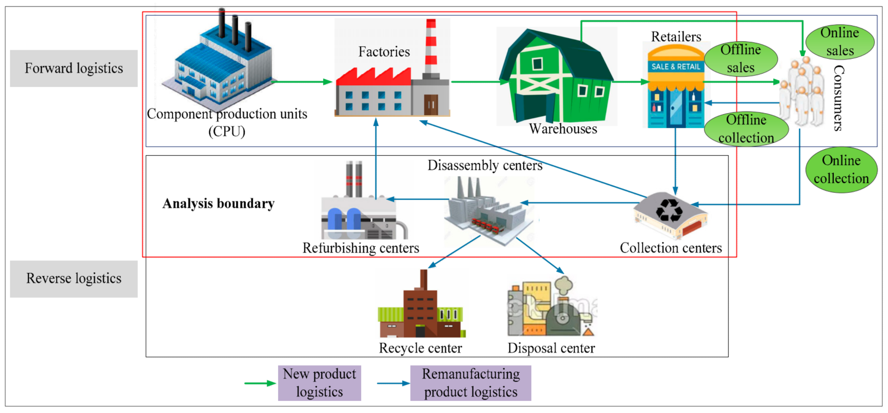 Application of Mathematical Models to Assess the Impact of