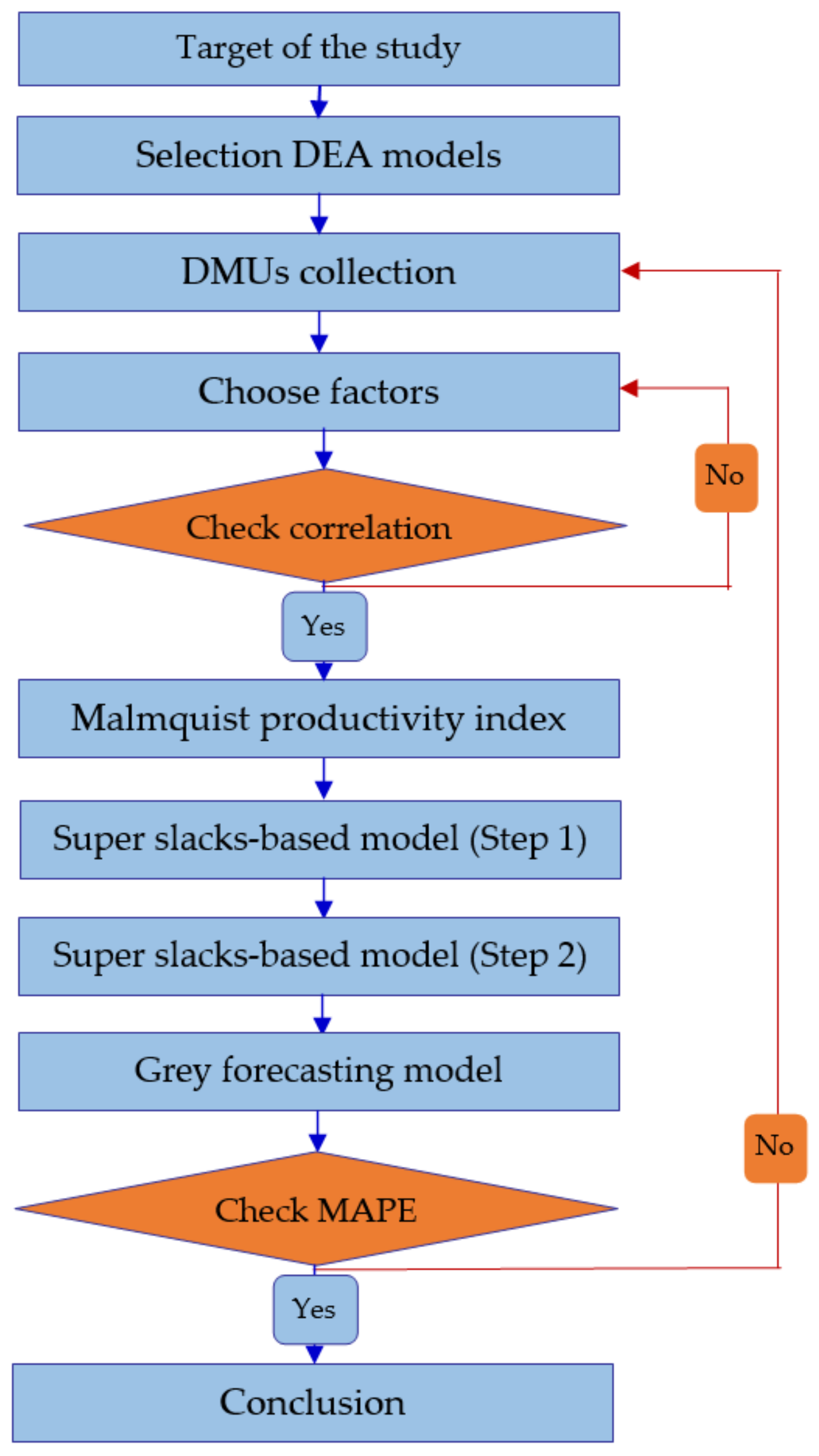 Mathematics 09 01977 g008