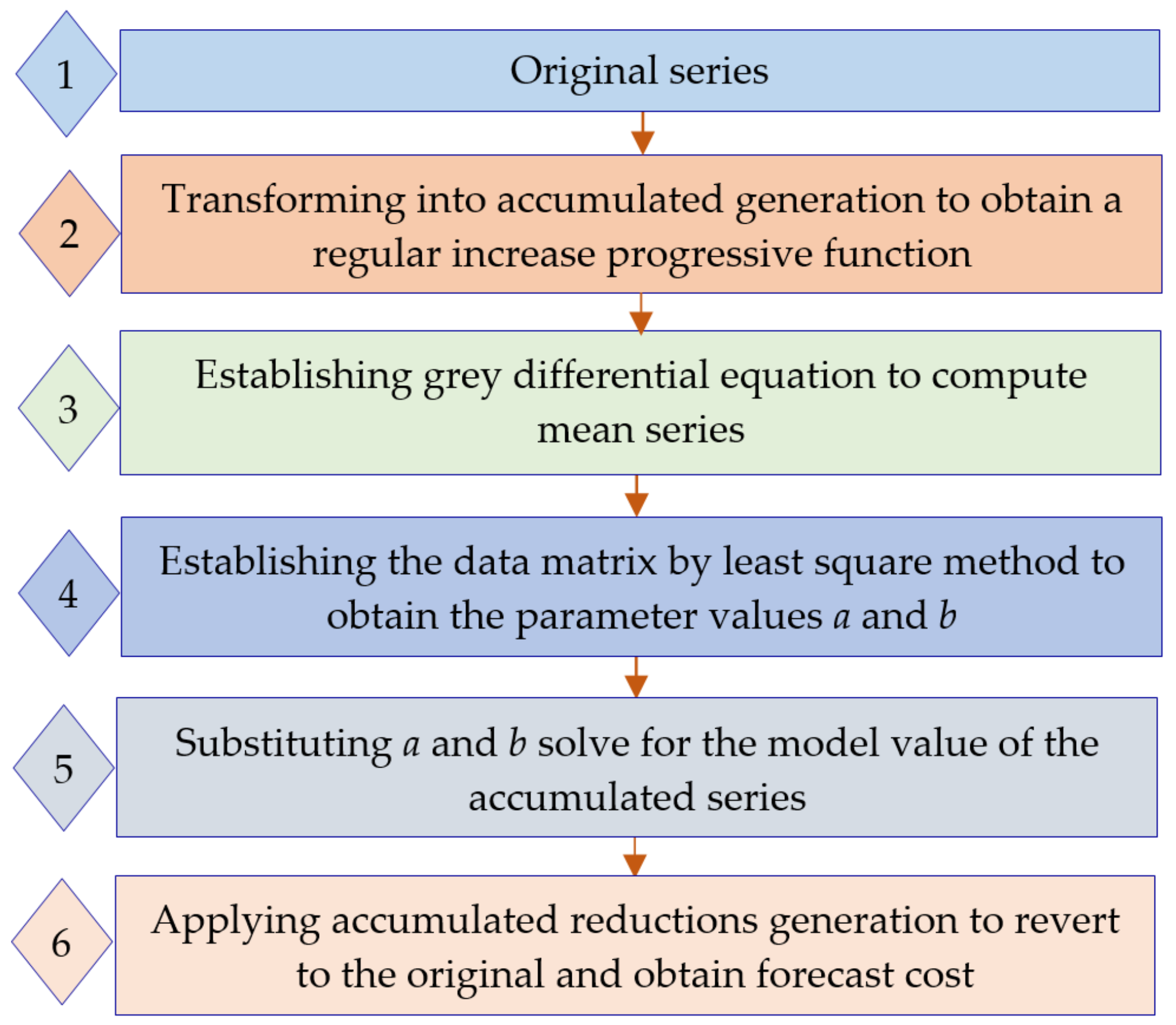 Mathematics 09 01977 g010
