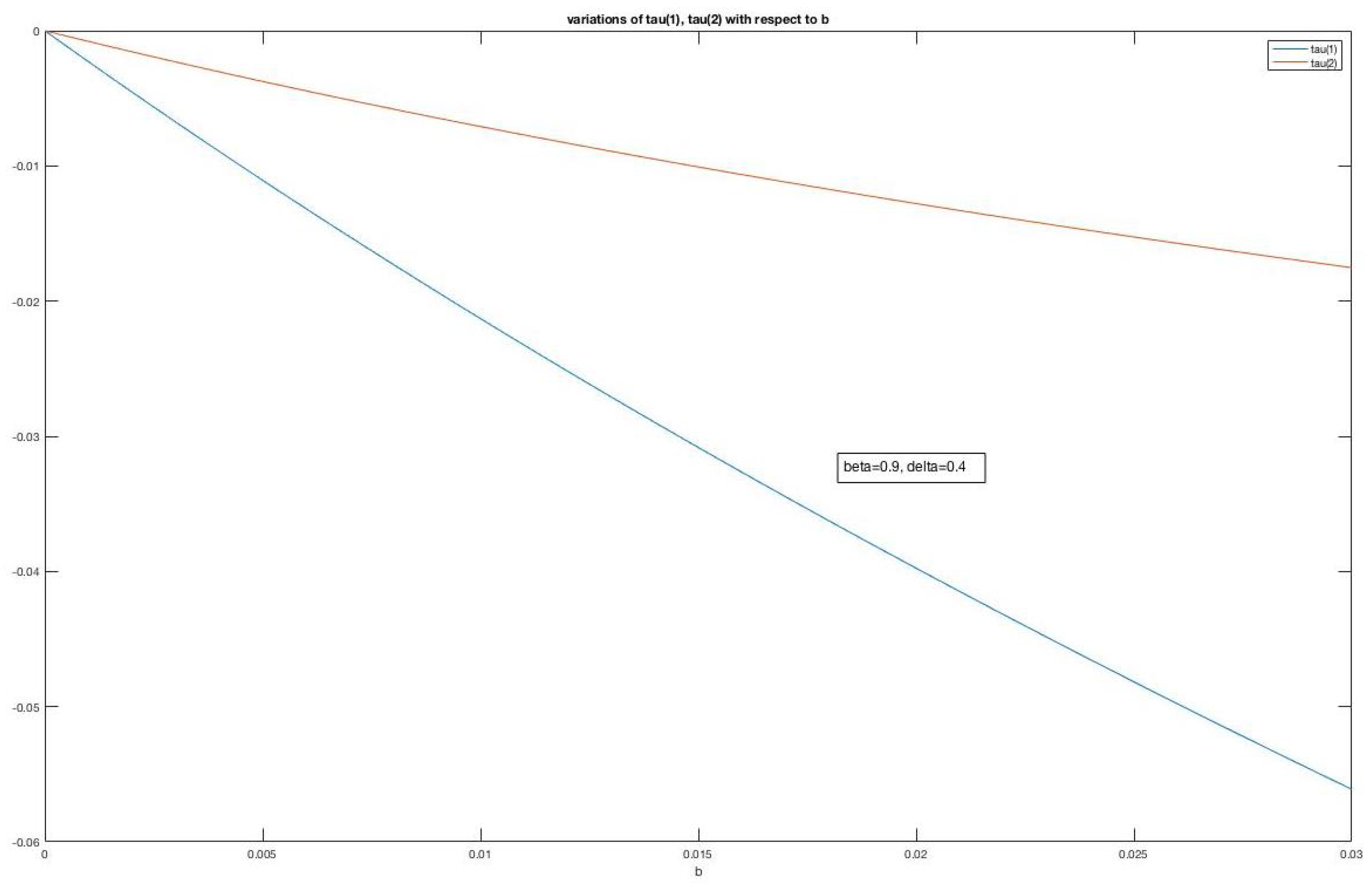 Mathematics 09 01983 g001 550