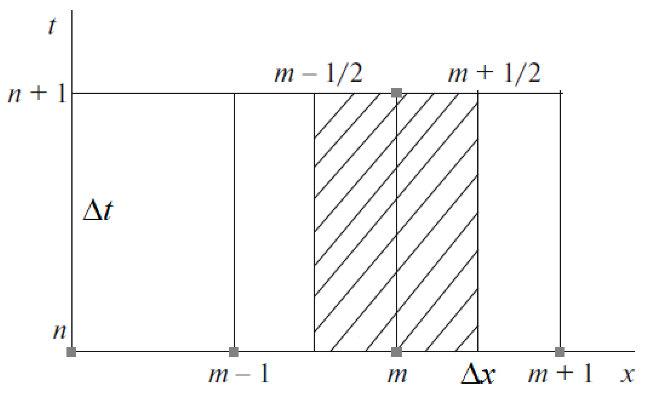 Mathematics 09 02001 g001 550