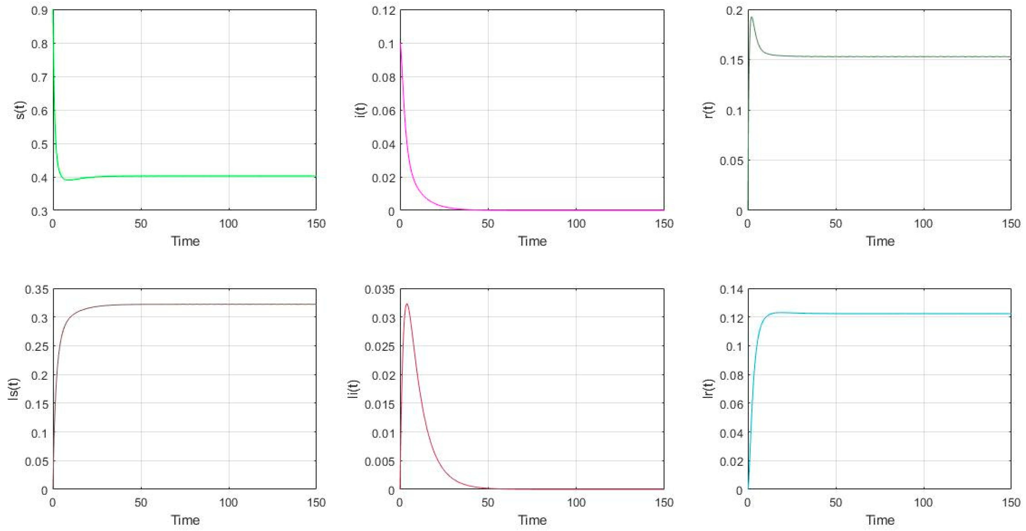 Mathematics 09 02007 g004 Mathematics 09 02007 g004