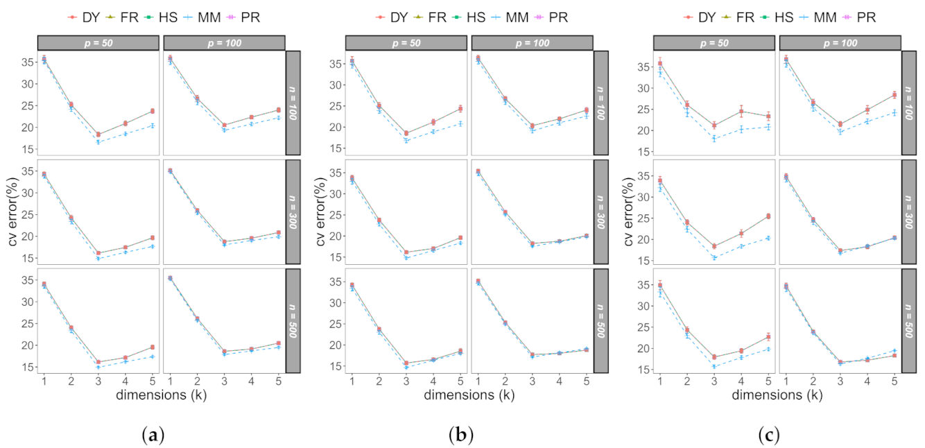 Mathematics 09 02015 g002 Mathematics 09 02015 g002