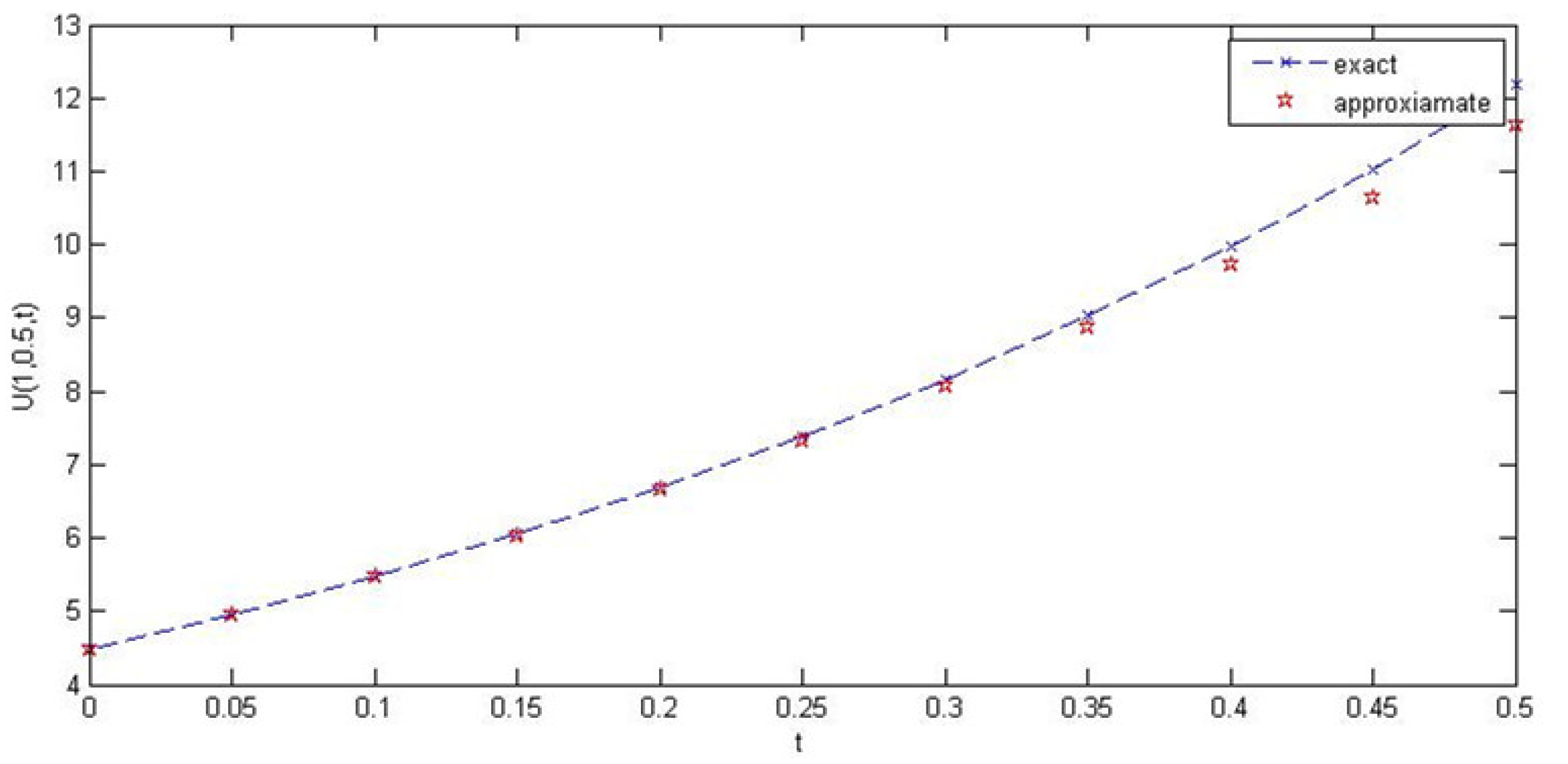 Mathematics 09 02021 g001 550