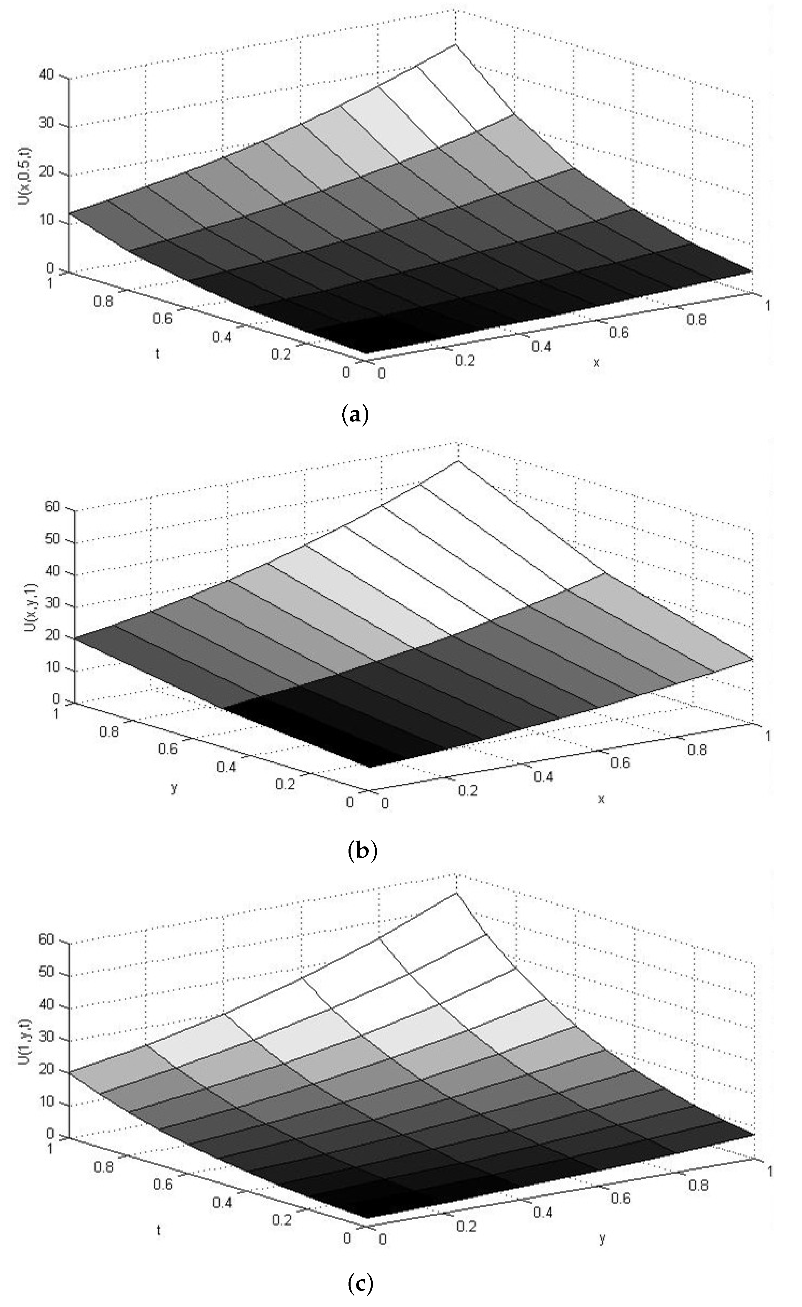 Mathematics 09 02021 g002 550