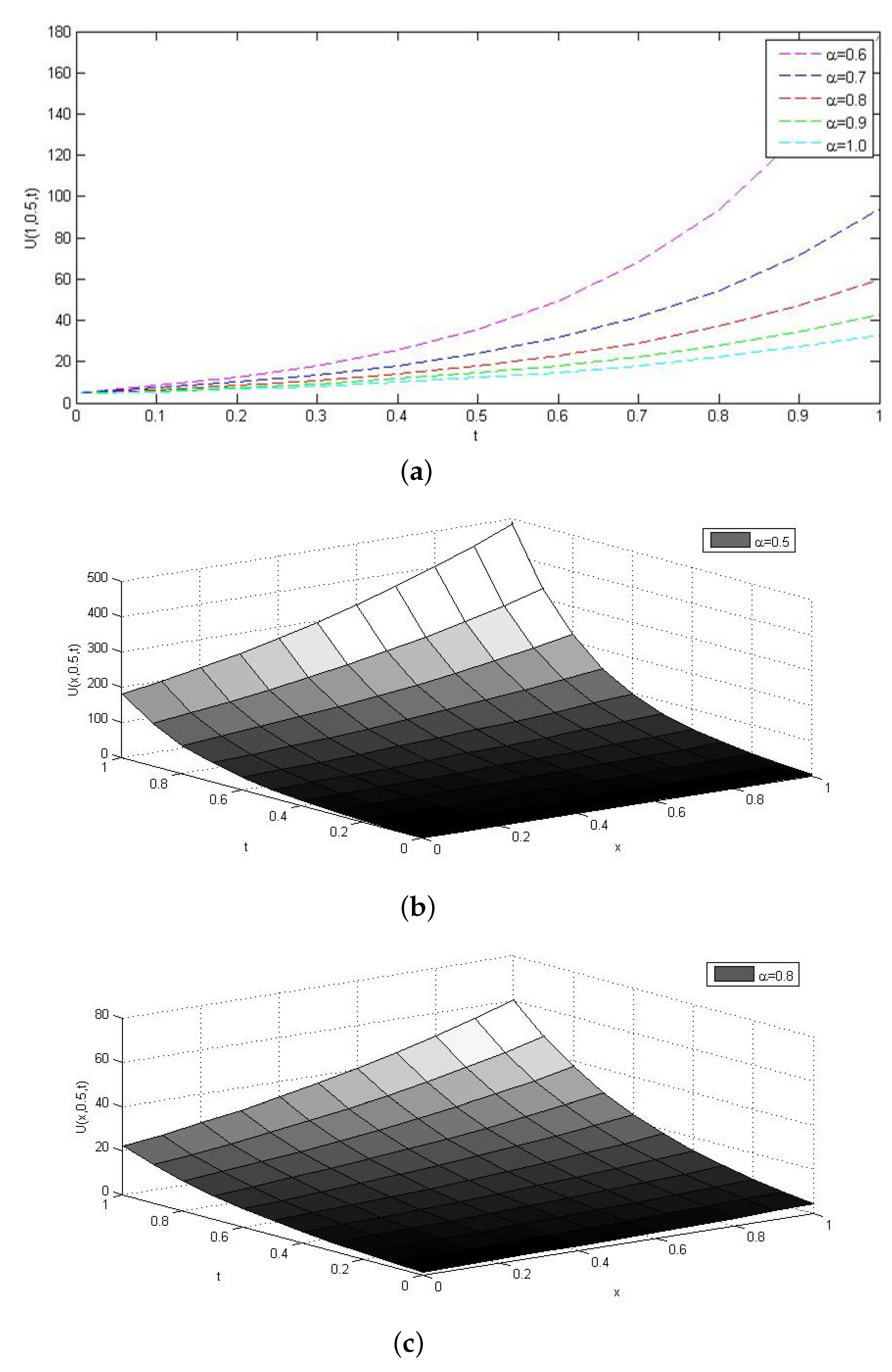 Mathematics 09 02021 g003 550