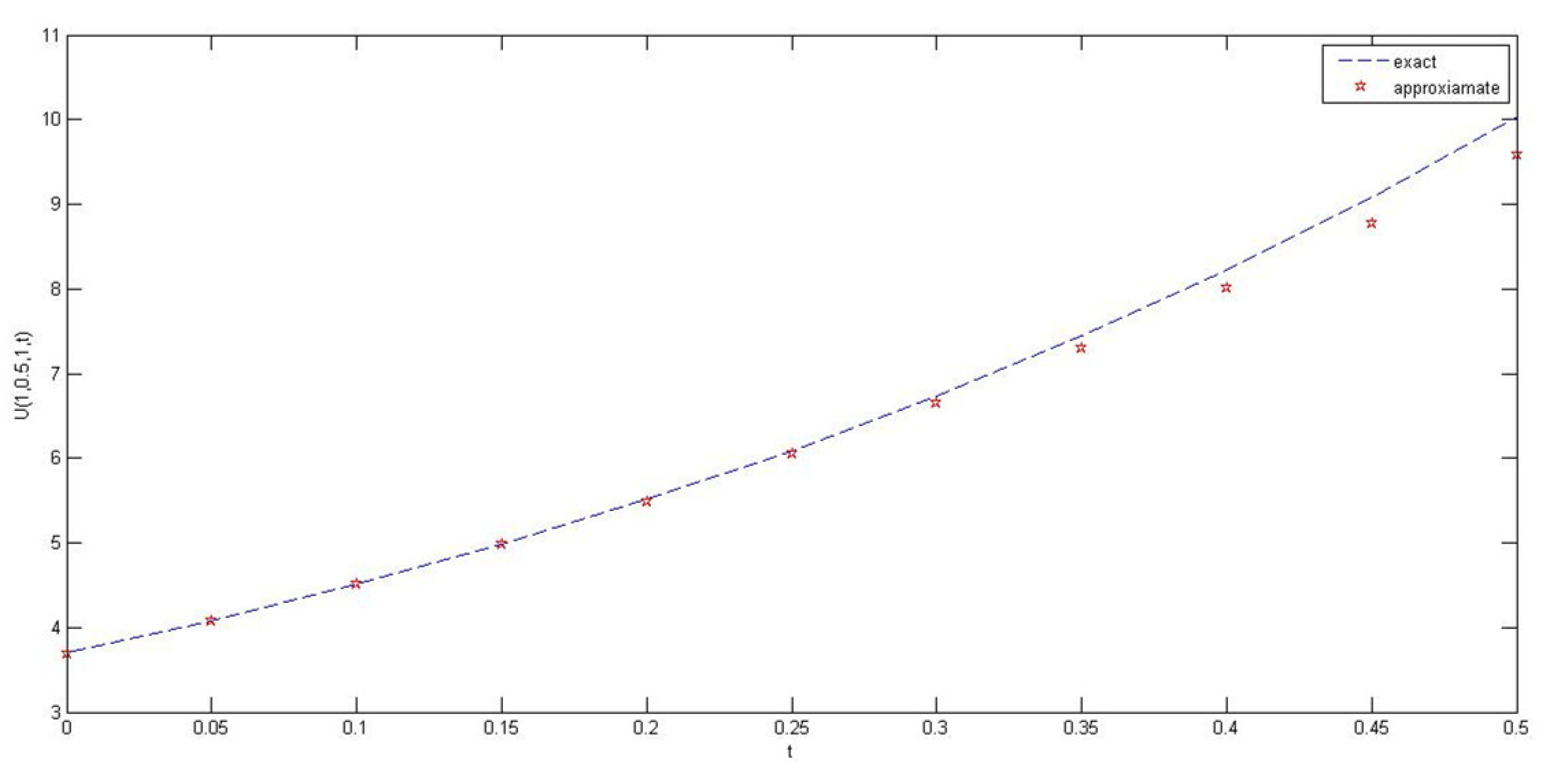 Mathematics 09 02021 g004 550