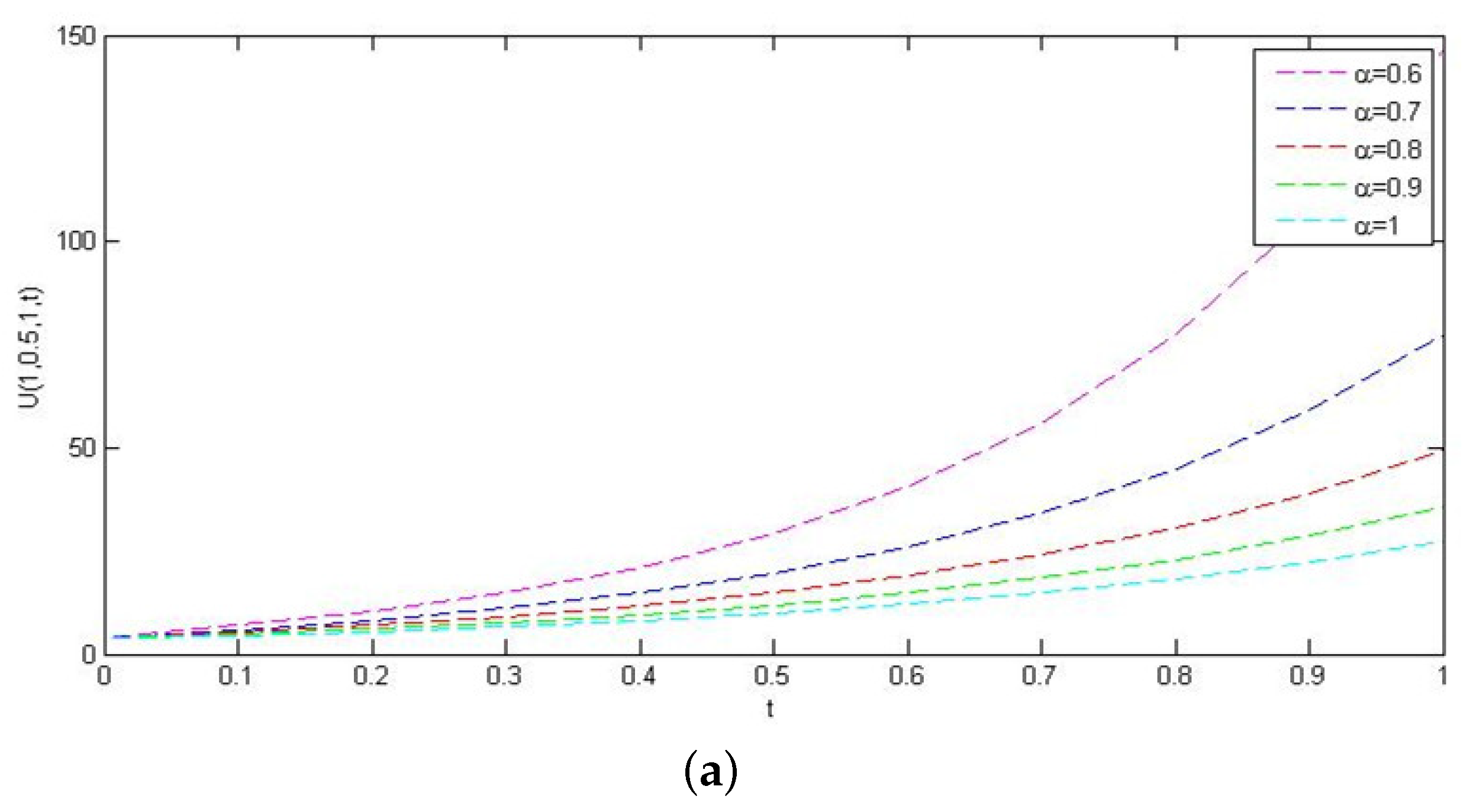 Mathematics 09 02021 g006a 550
