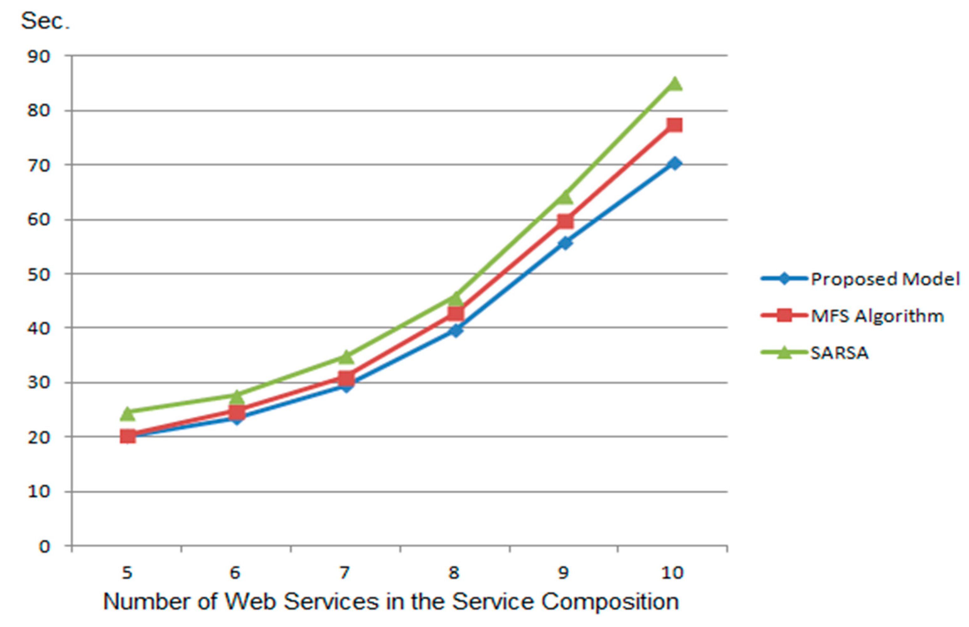 Mathematics 09 02023 g003 550