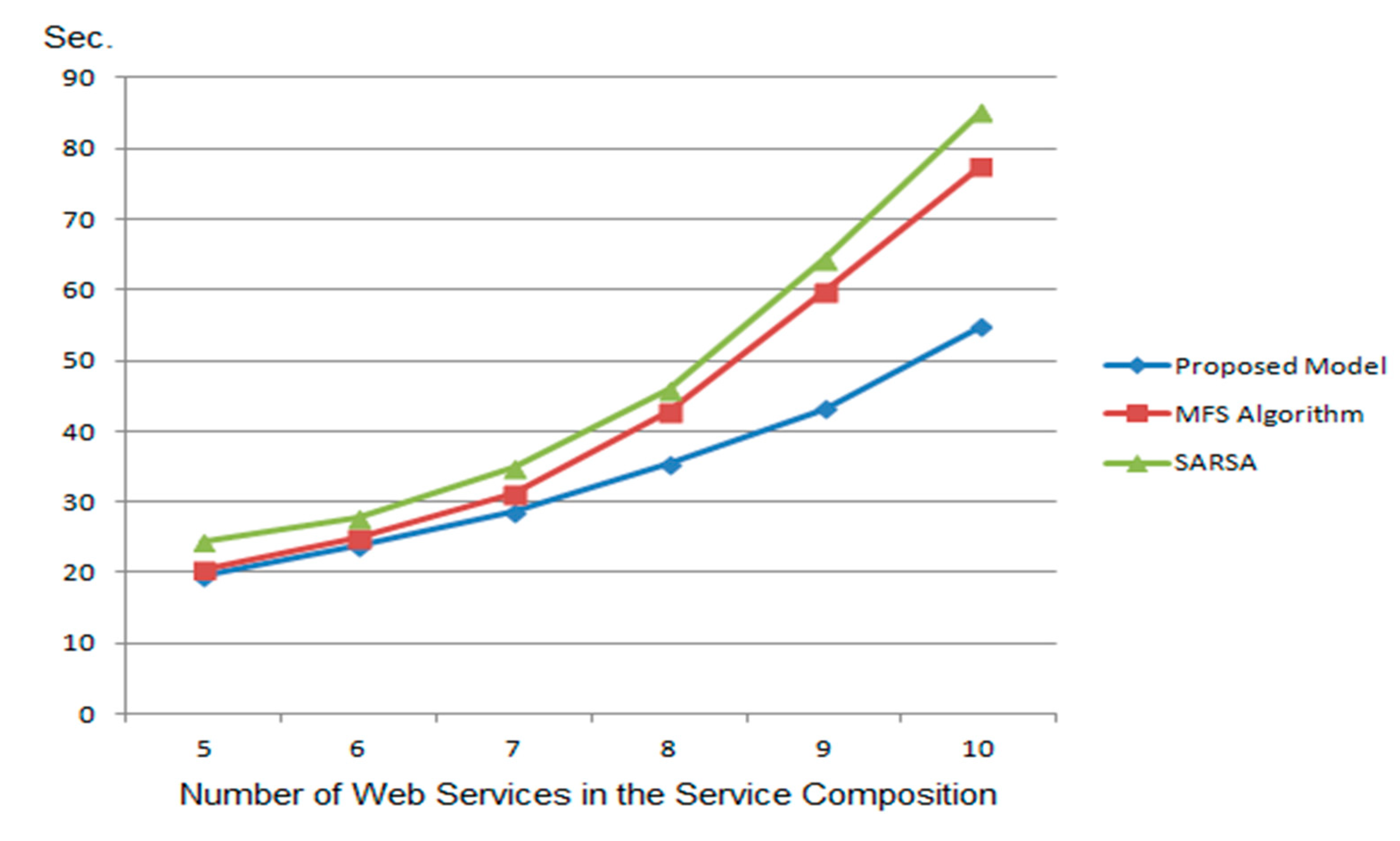 Mathematics 09 02023 g004 550