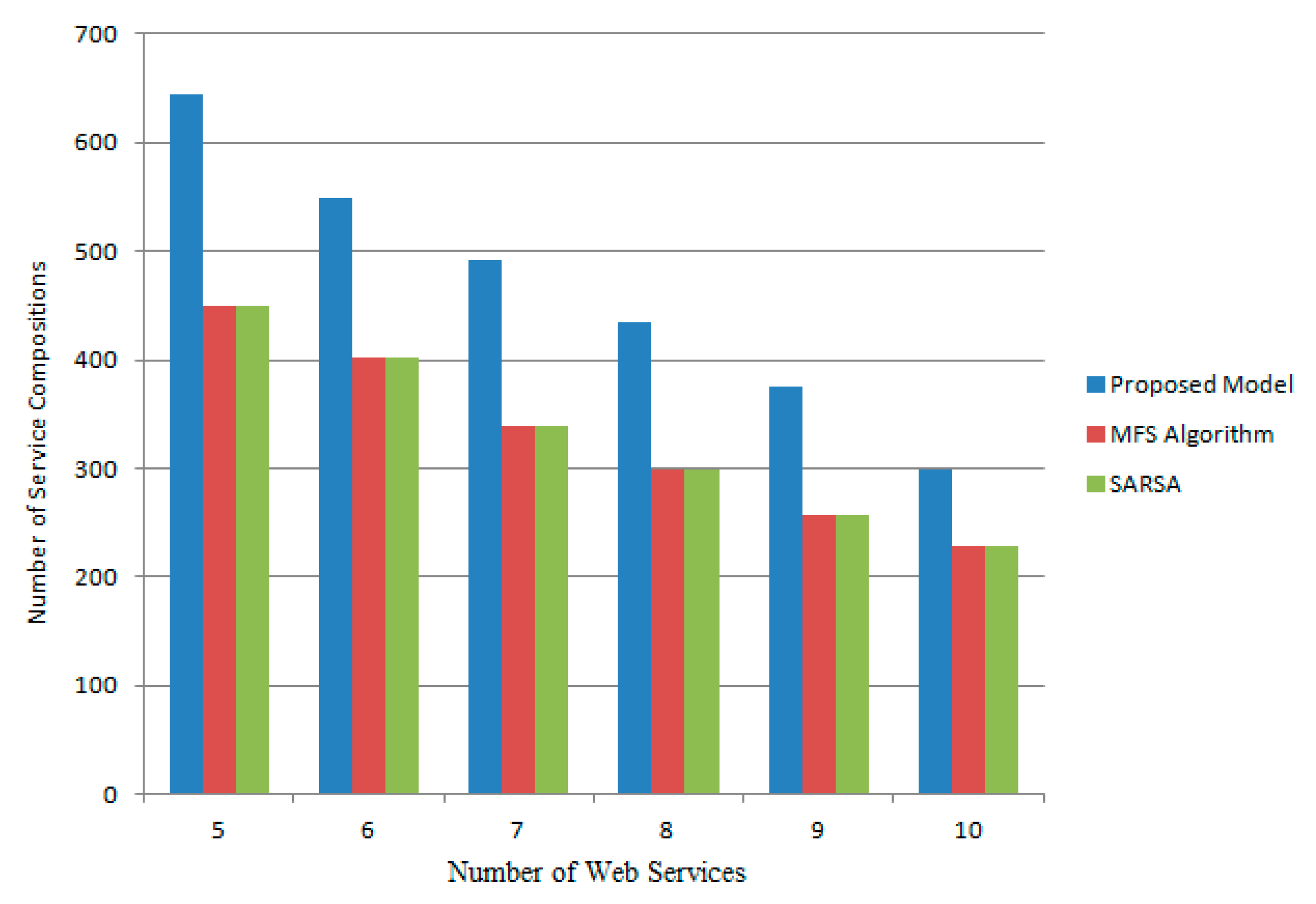 Mathematics 09 02023 g005 550