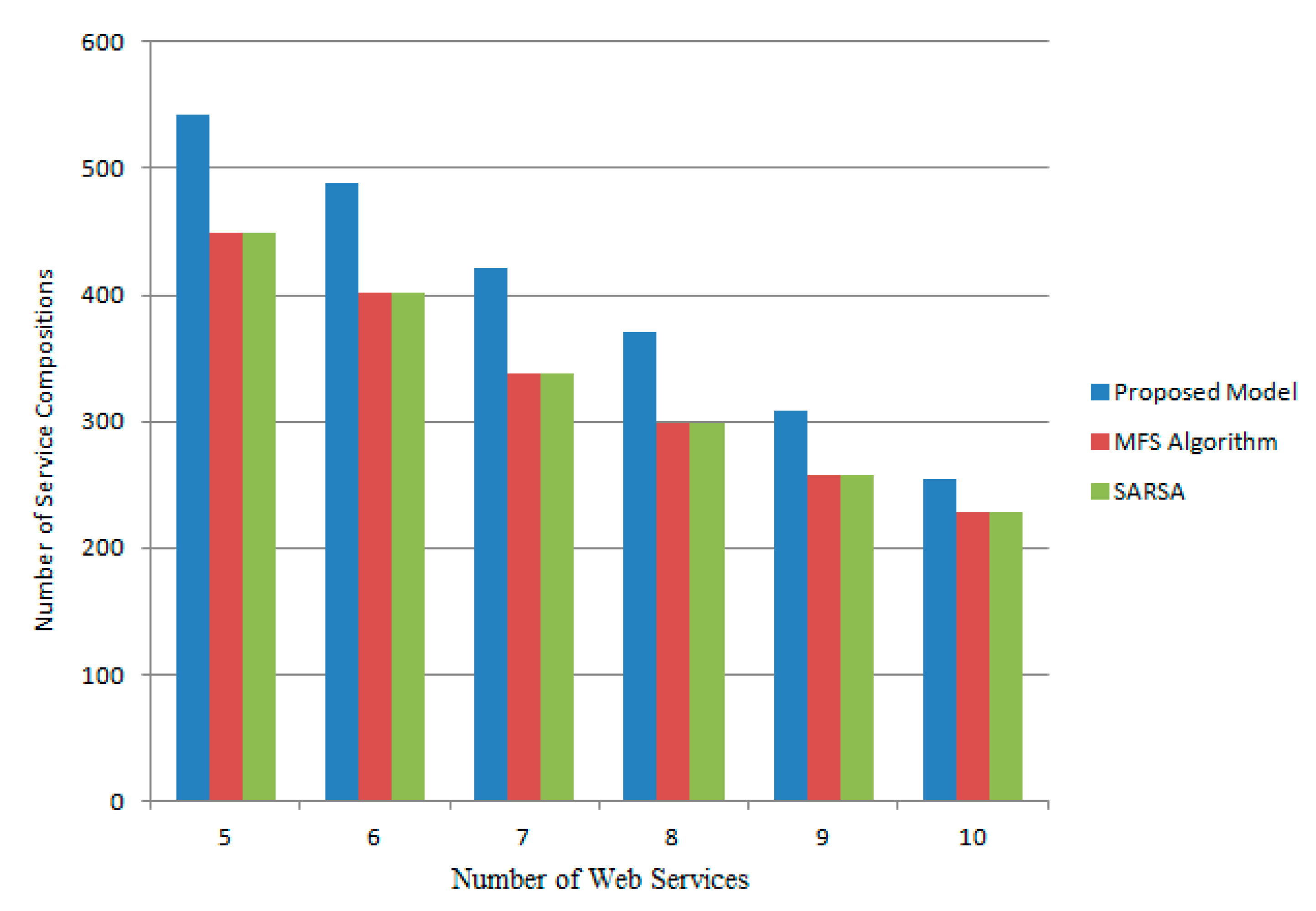 Mathematics 09 02023 g006 550