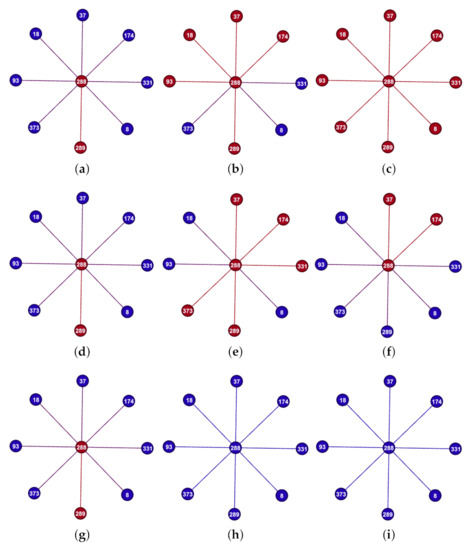 A Proportional-Egalitarian Allocation Policy for Public