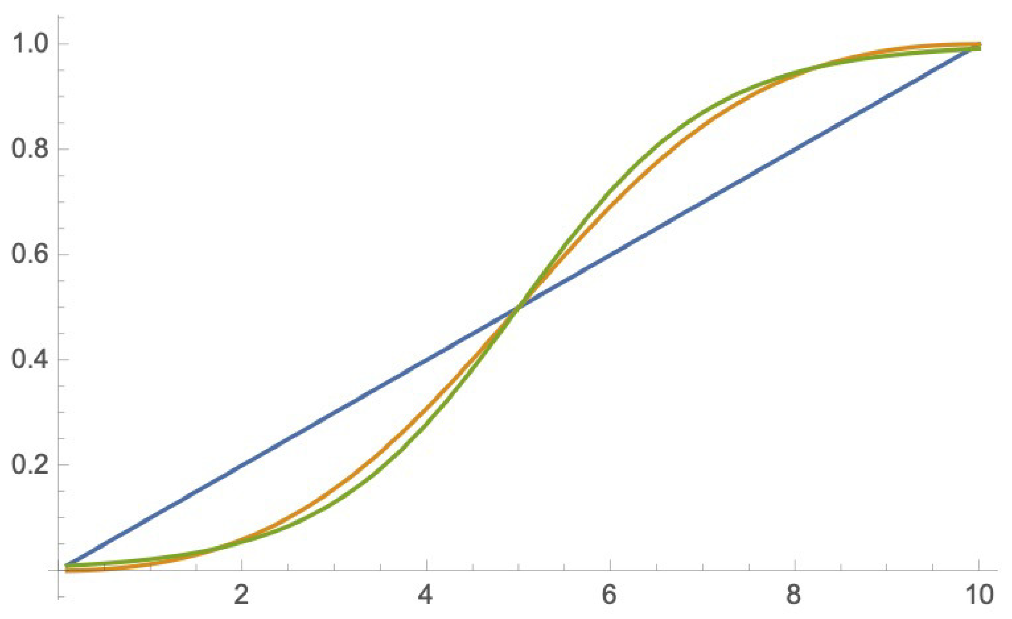 Mathematics 09 02036 g002
