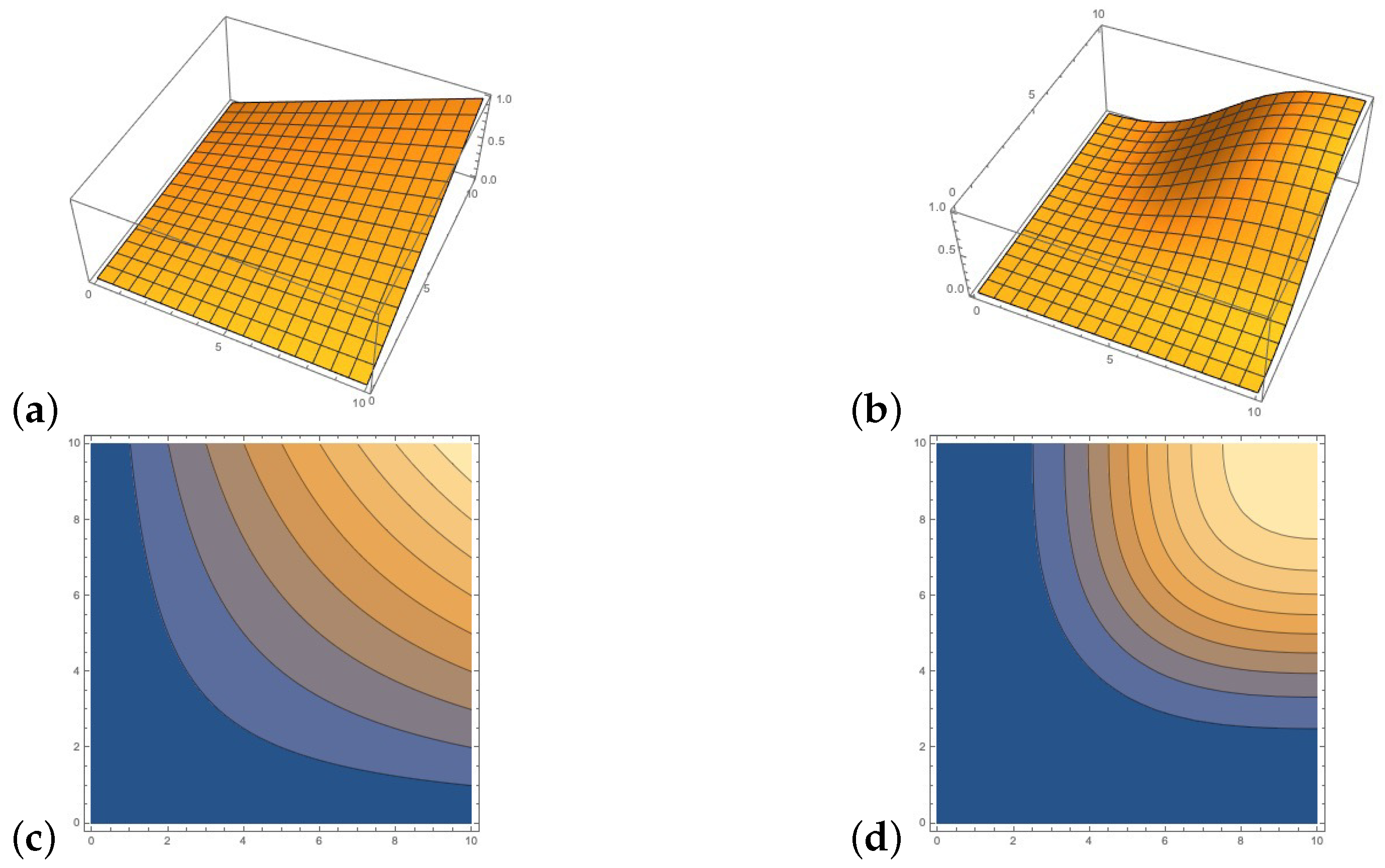 Mathematics 09 02036 g005