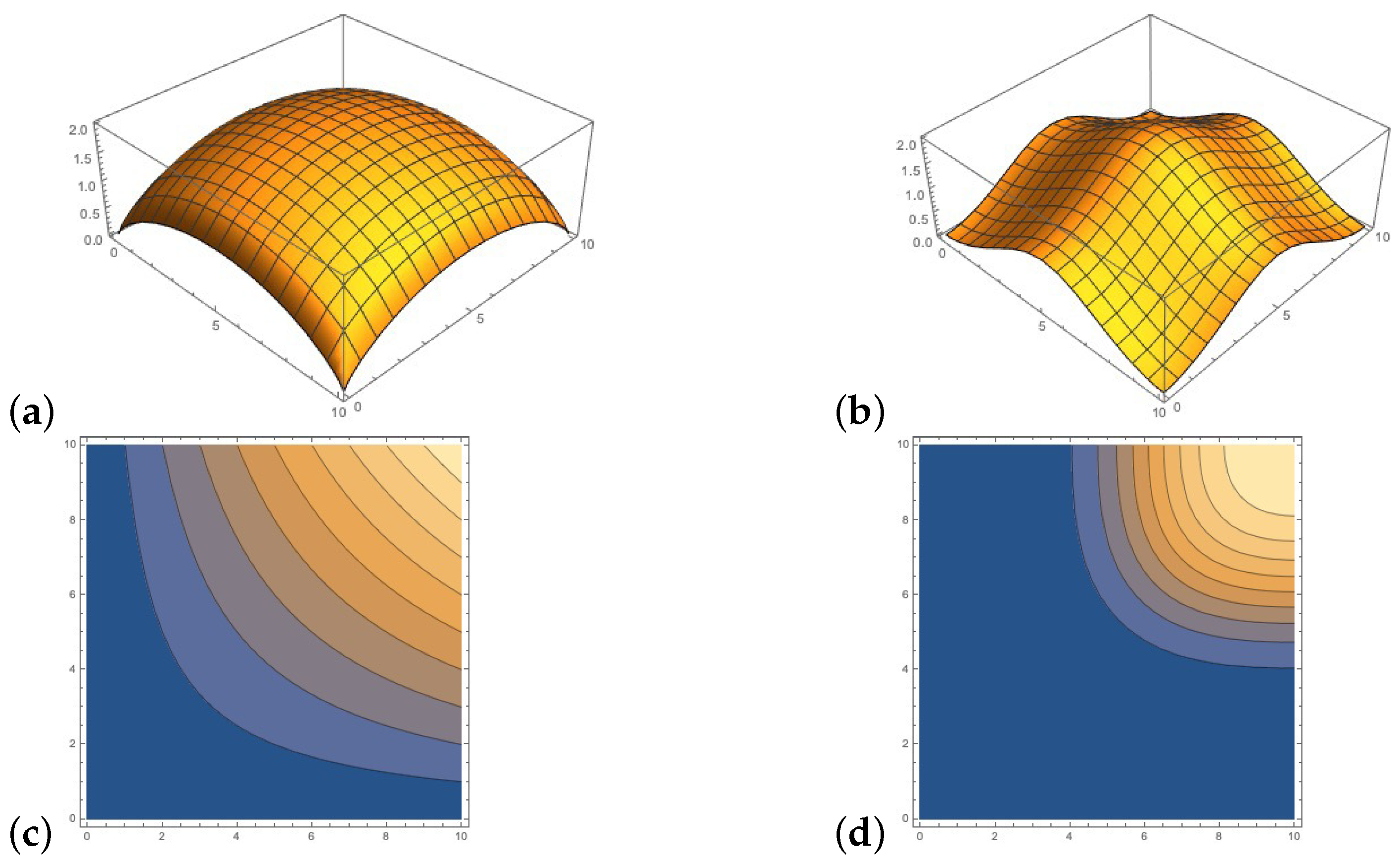 Mathematics 09 02036 g006