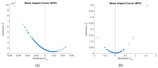 Pricing the Volatility Risk Premium with a Discrete
