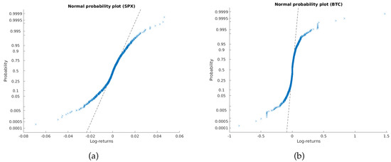 Pricing the Volatility Risk Premium with a Discrete