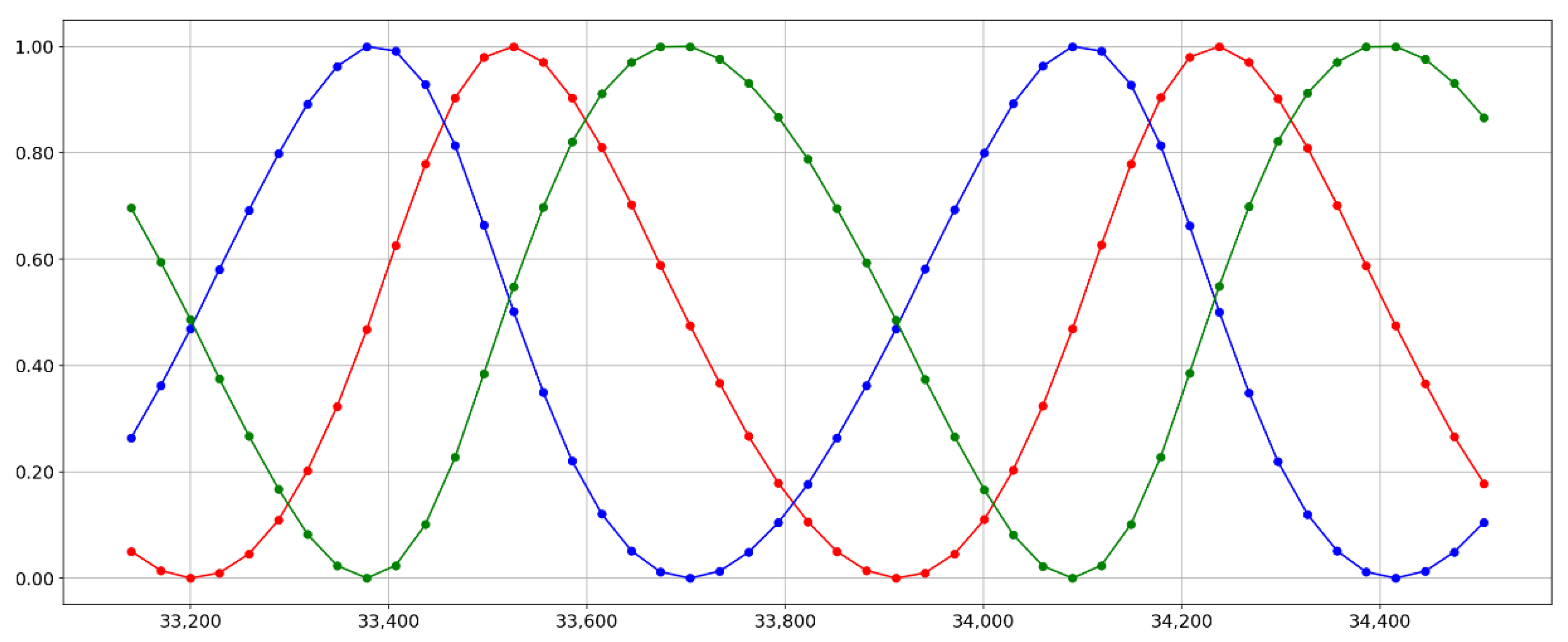 Mathematics 09 02040 g007 550