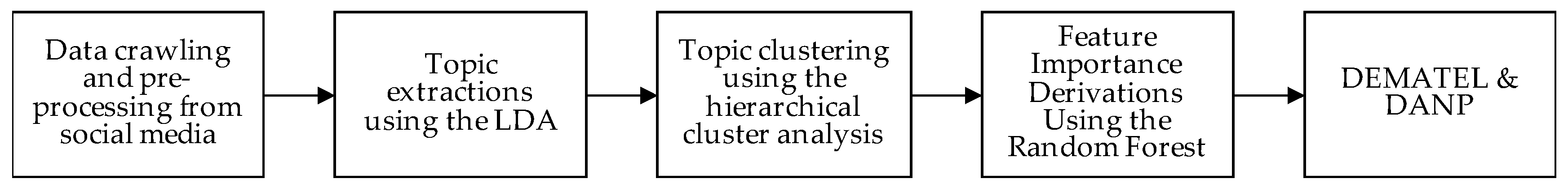 Mathematics 09 02041 g001 550