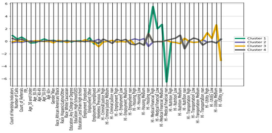 Cluster Analysis: Definition and Examples - Qualtrics