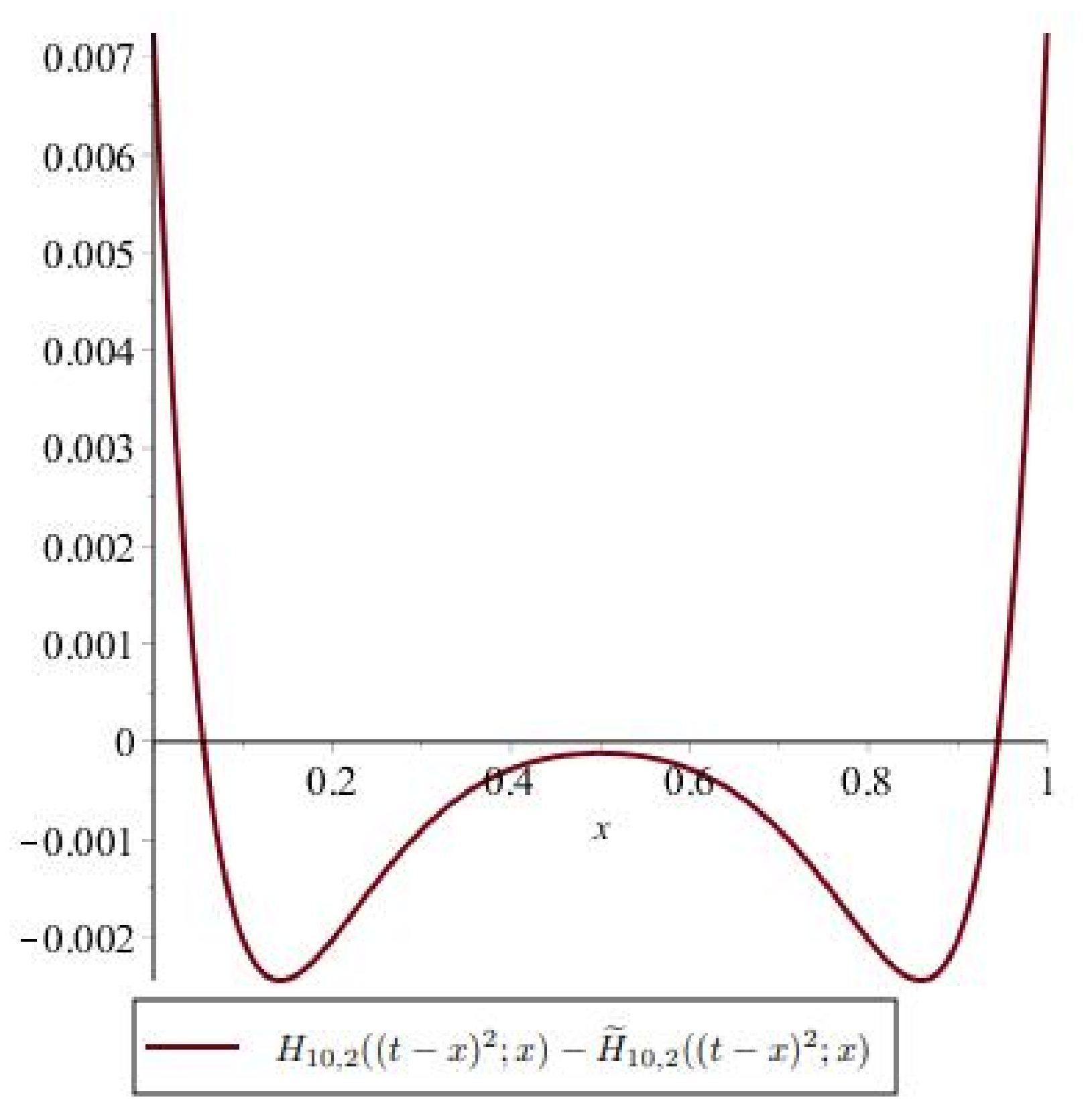 Mathematics 09 02051 g001