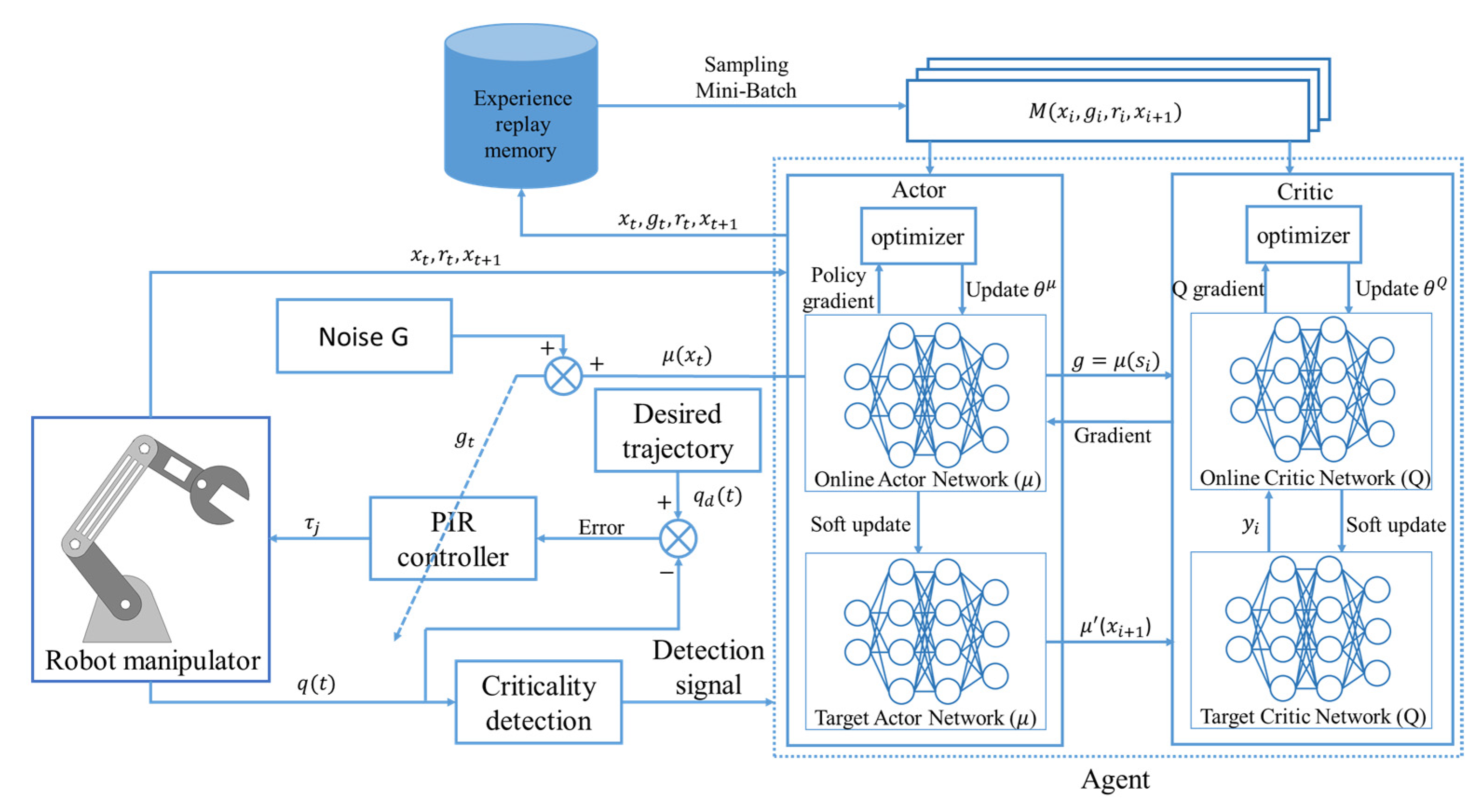 Mathematics 09 02055 g004