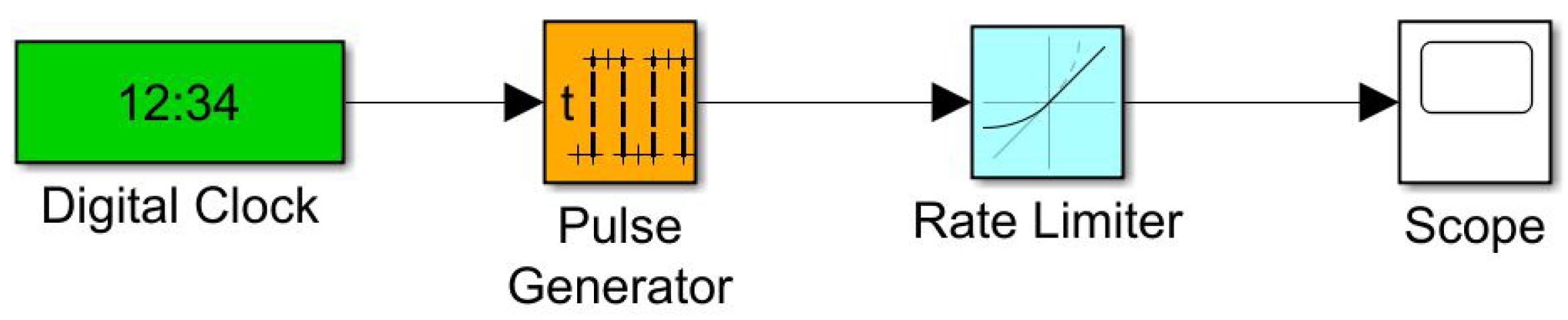 Mathematics 09 02068 g003