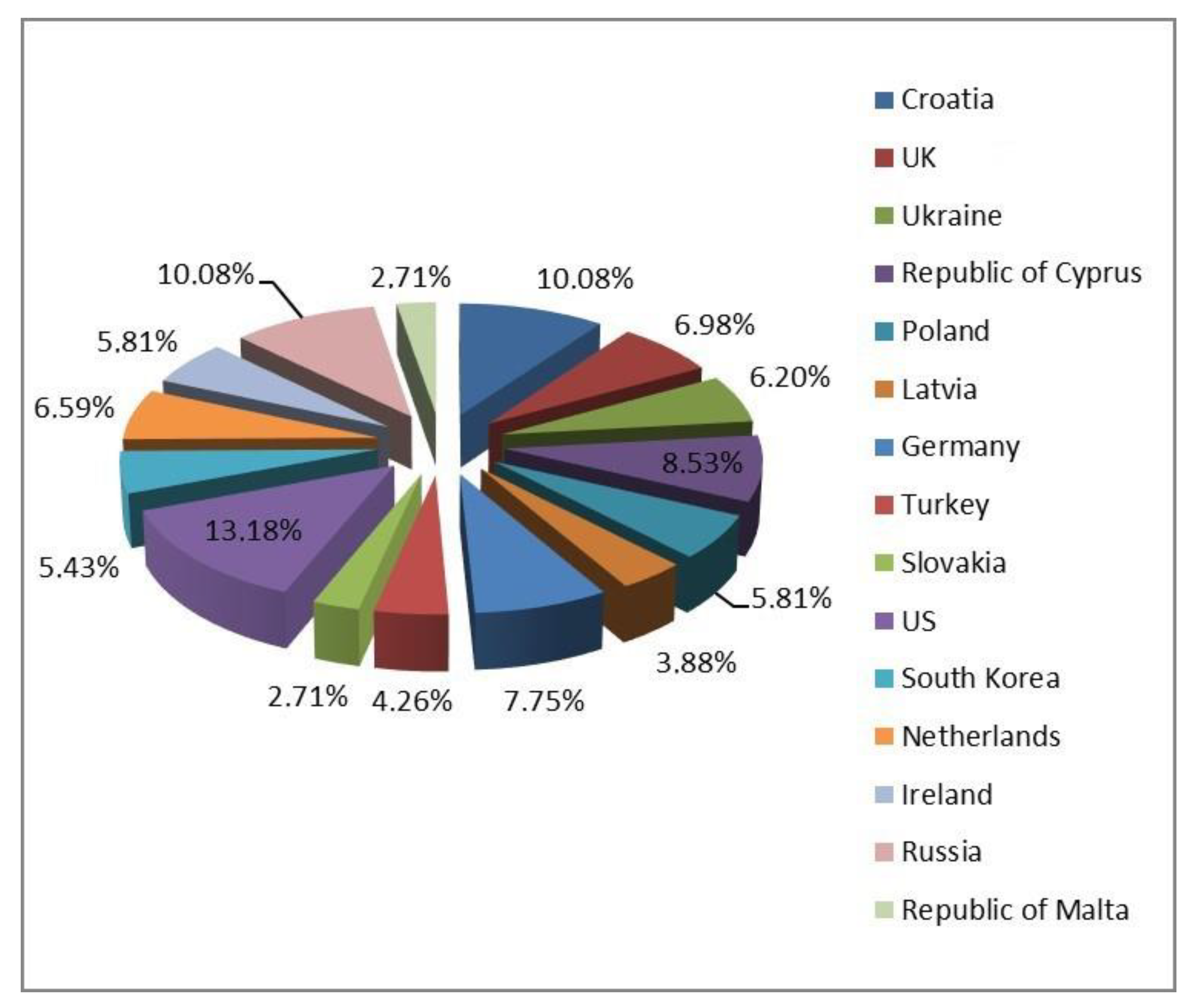 Mathematics 09 02070 g005 550