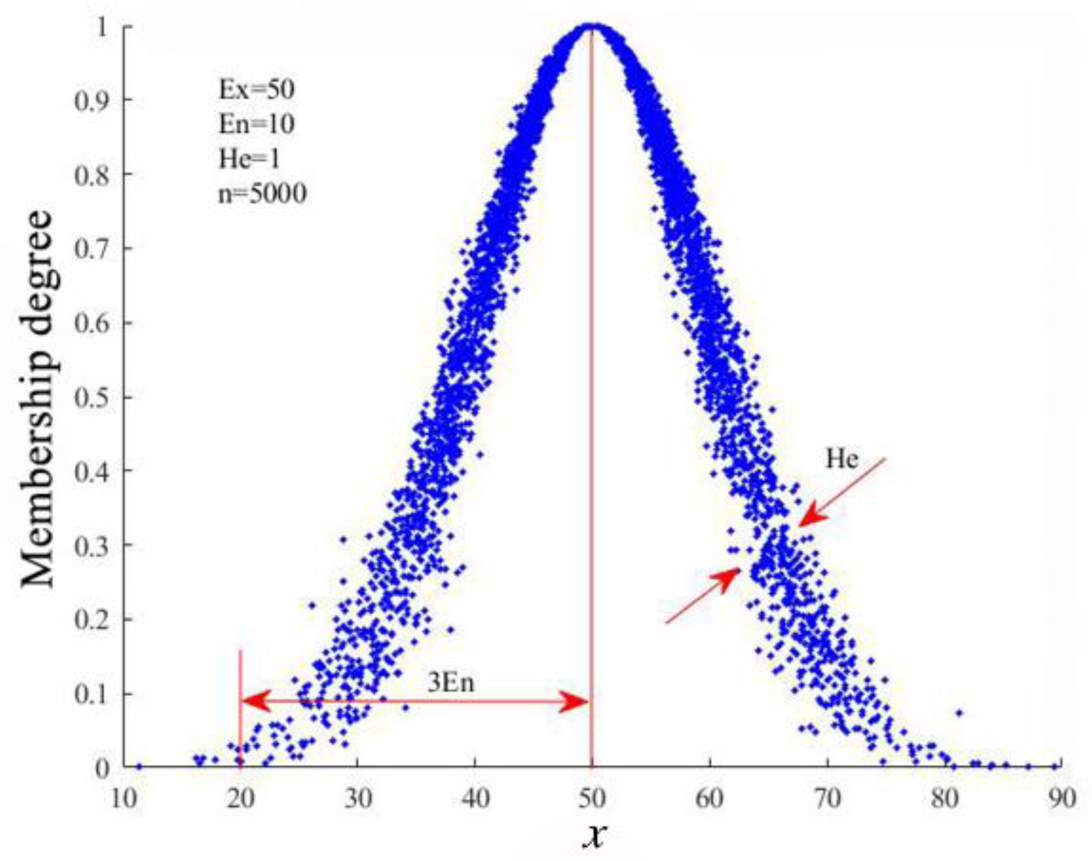 Mathematics 09 02072 g002 Mathematics 09 02072 g002