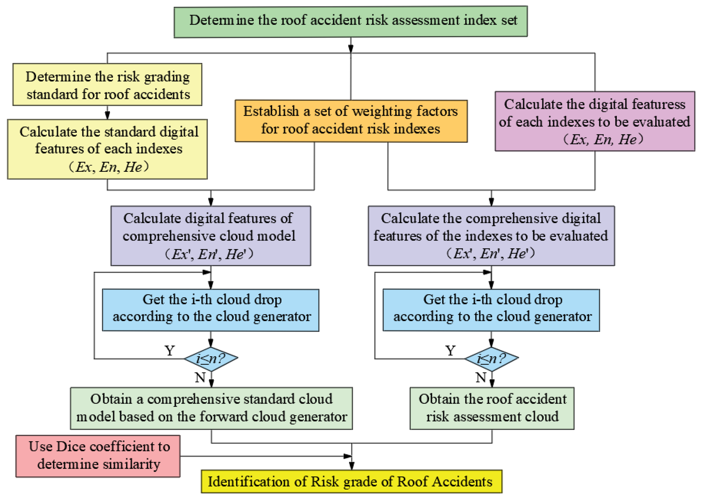 Mathematics 09 02072 g003 Mathematics 09 02072 g003