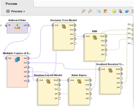 Intelligent Decision Support System for Predicting Student’s E-Learning ...