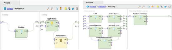 Intelligent Decision Support System for Predicting Student’s E-Learning ...