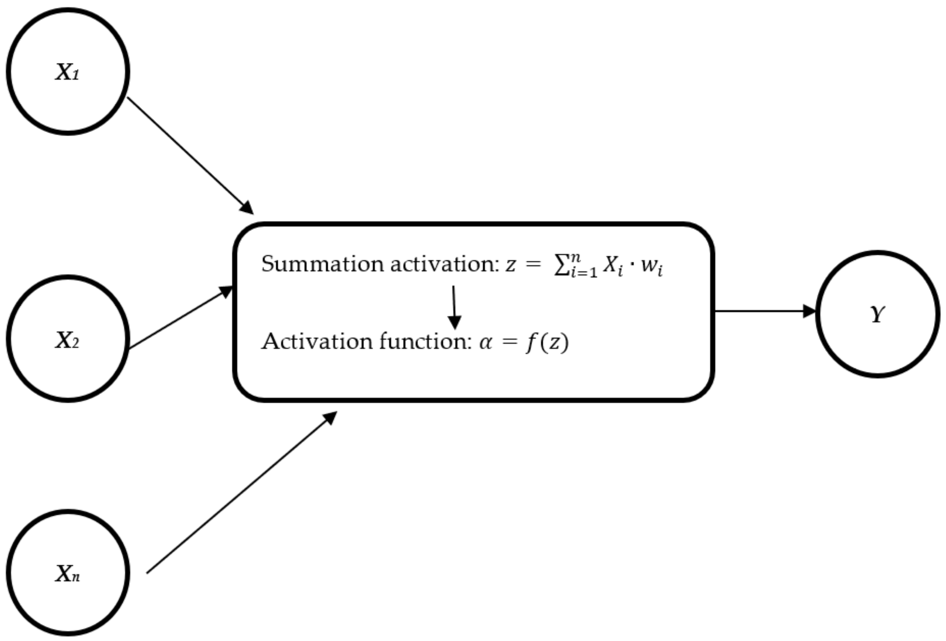 Mathematics 09 02081 g002 550