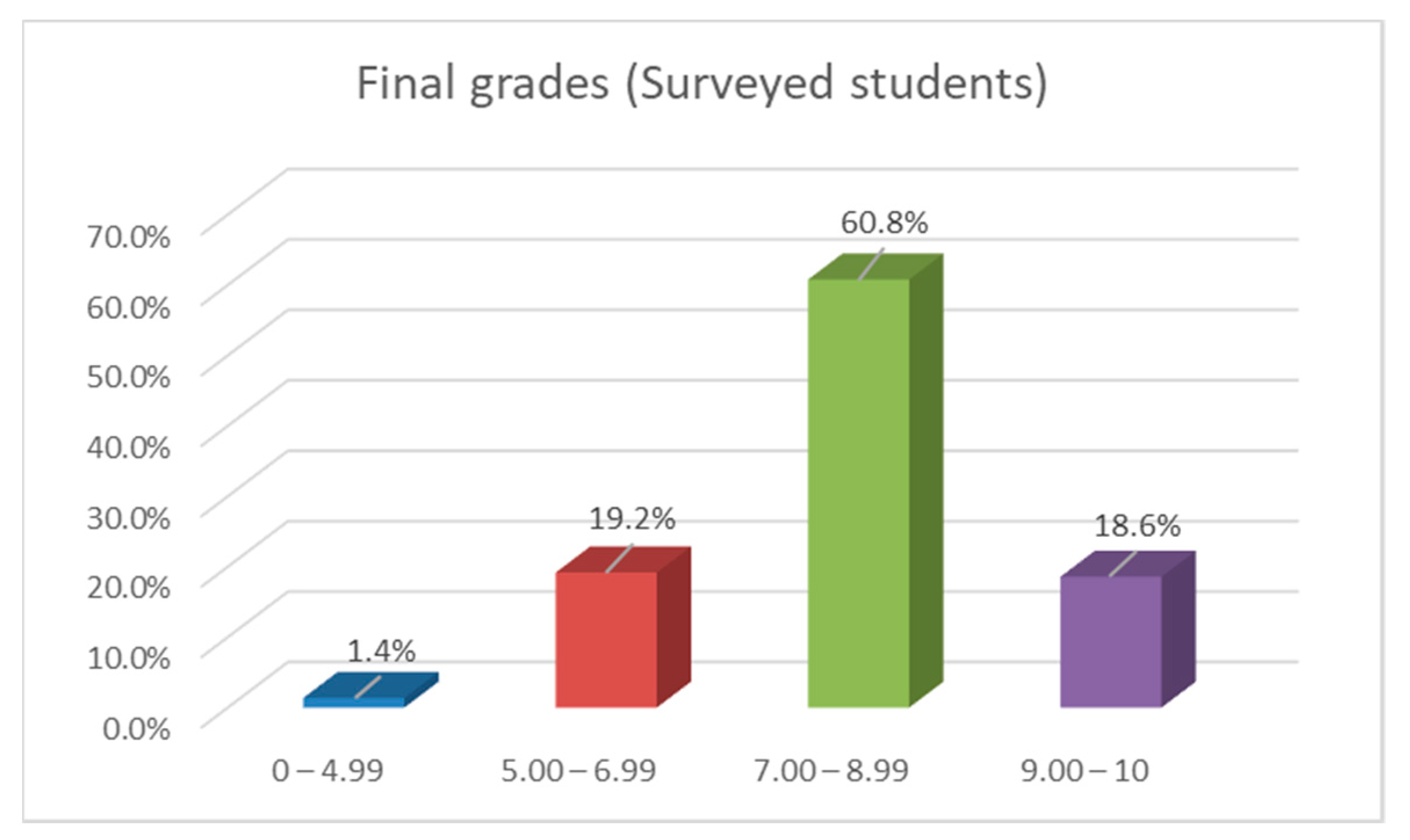 Mathematics 09 02082 g003