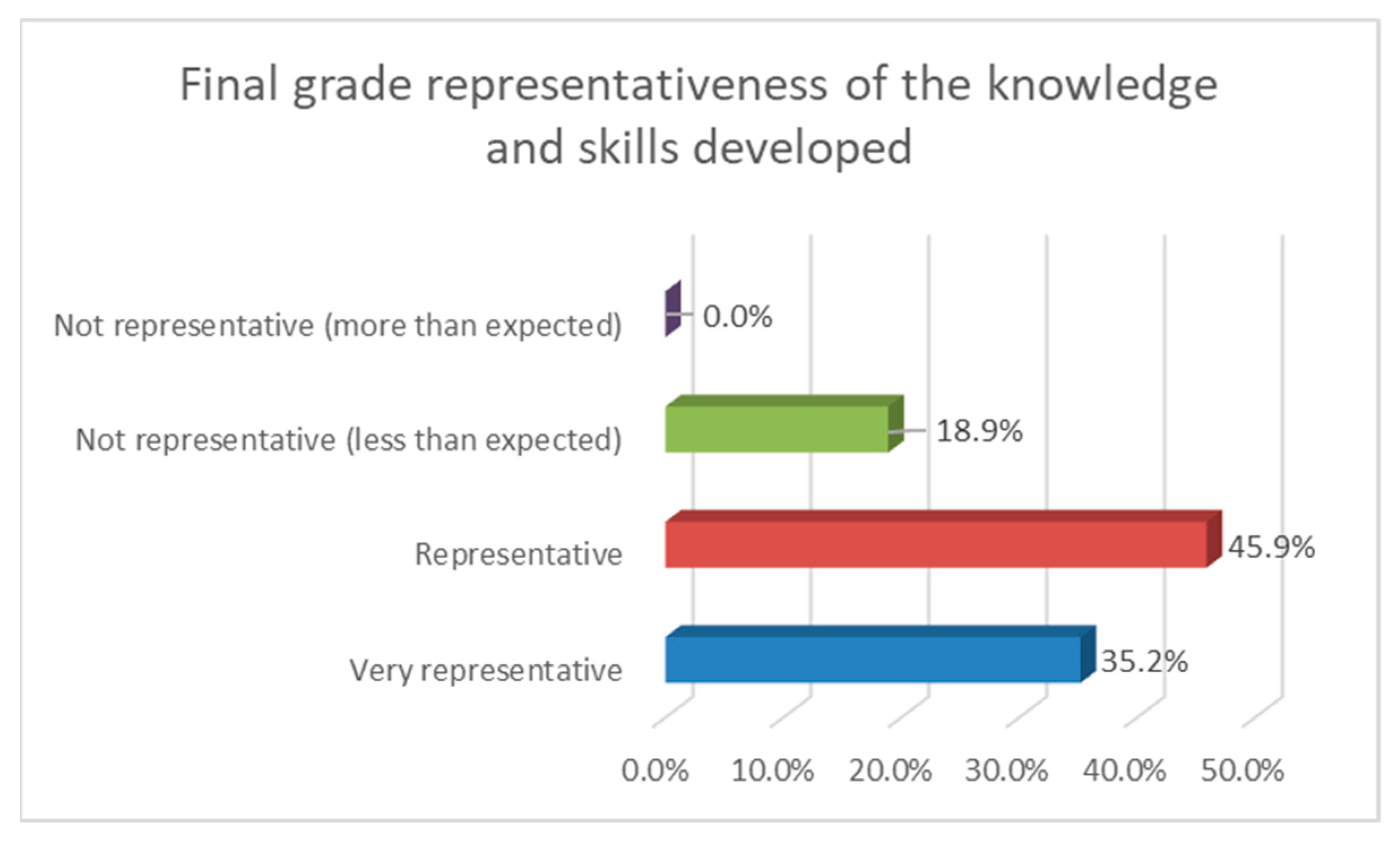 Mathematics 09 02082 g004