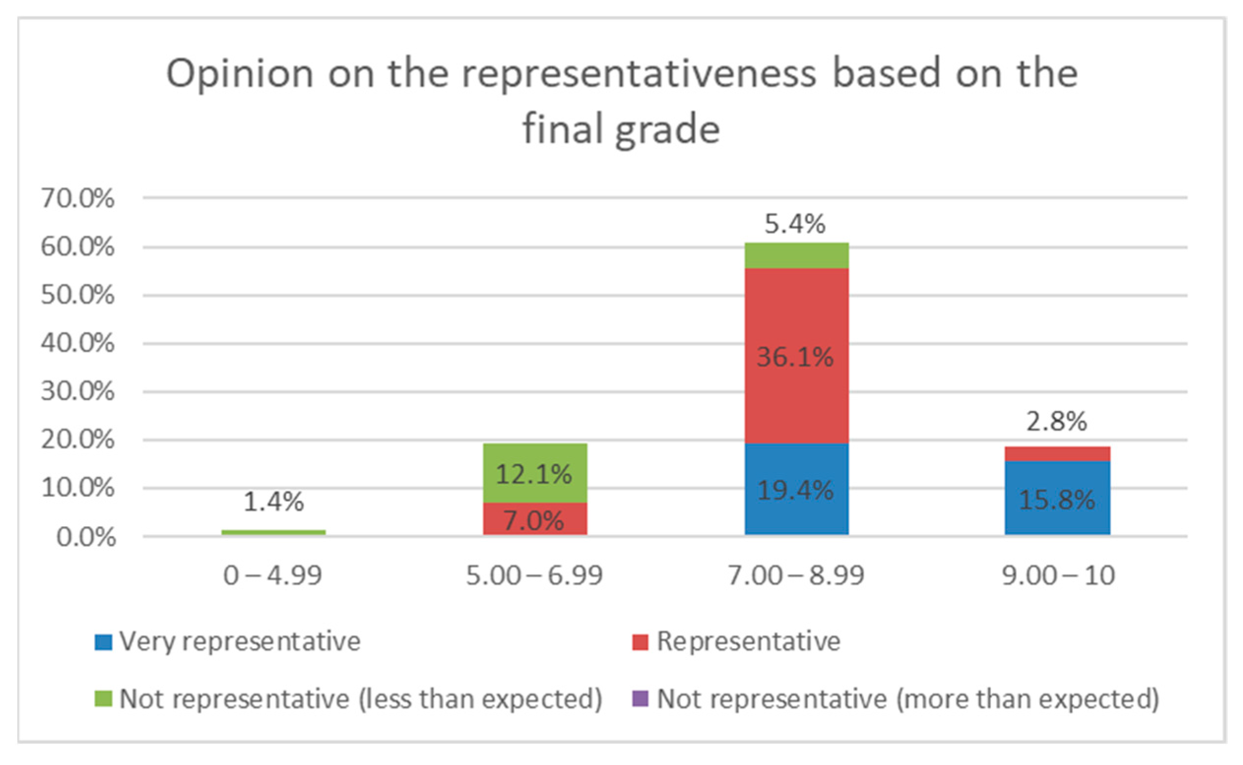 Mathematics 09 02082 g005