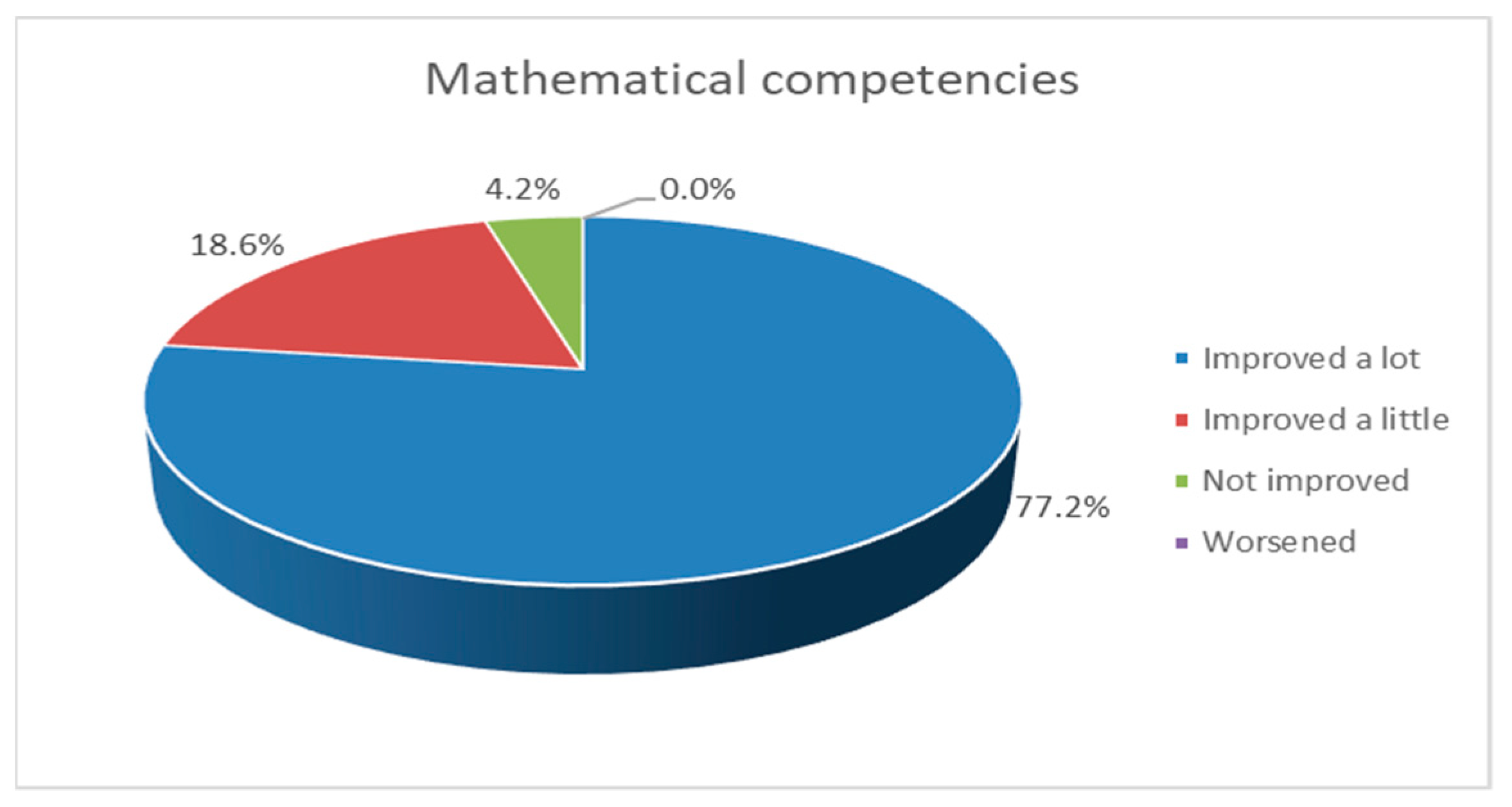 Mathematics 09 02082 g010