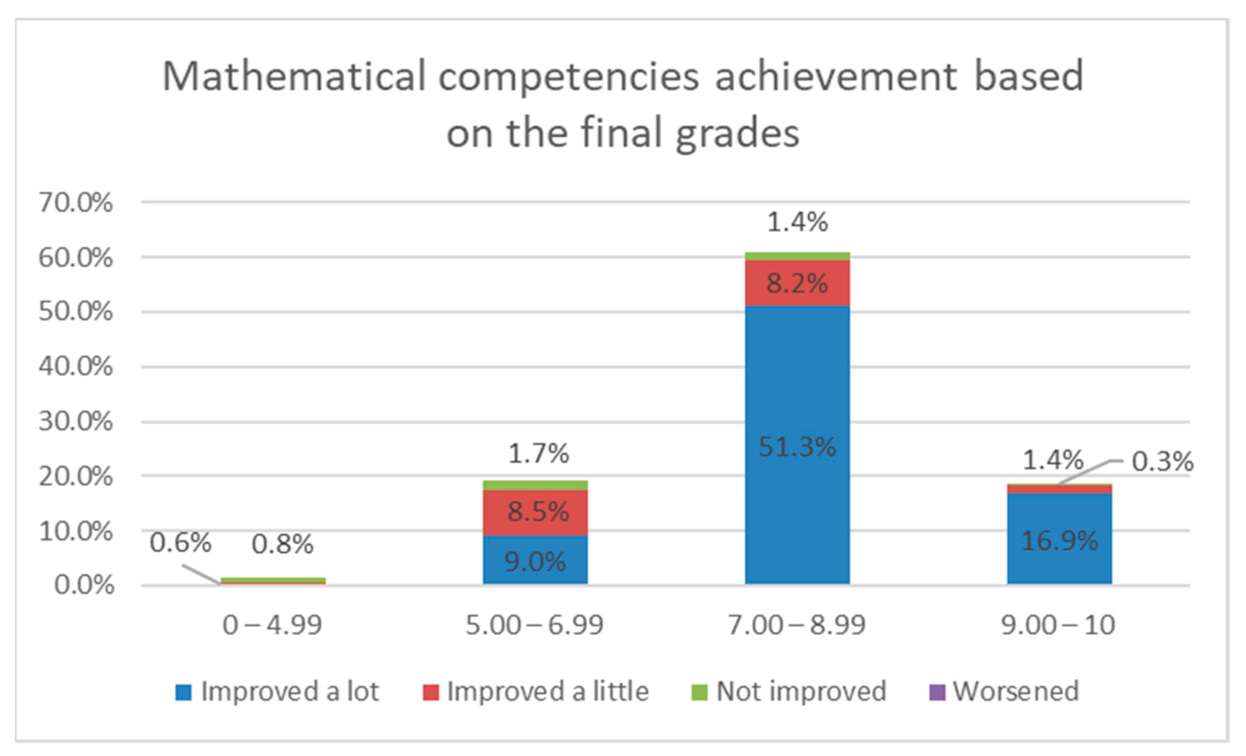 Mathematics 09 02082 g011