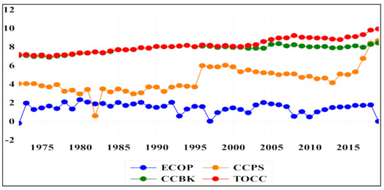 Energy Crisis in Pakistan and Economic Progress: Decoupling the Impact ...