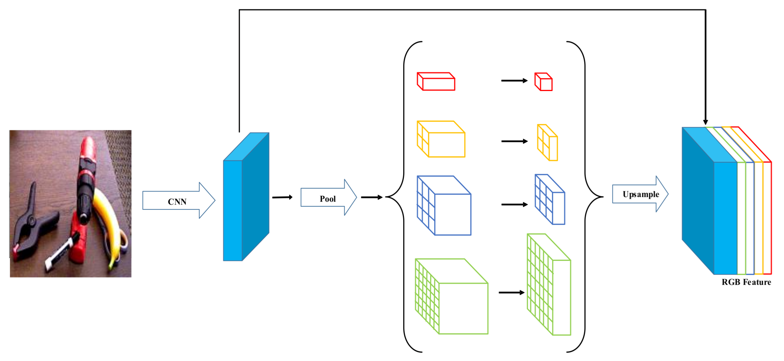 Mathematics 09 02085 g003 550