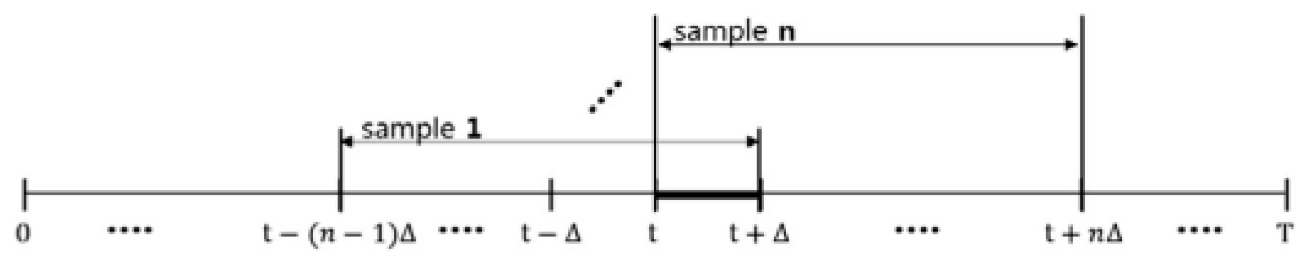 Mathematics 09 02088 g001 550