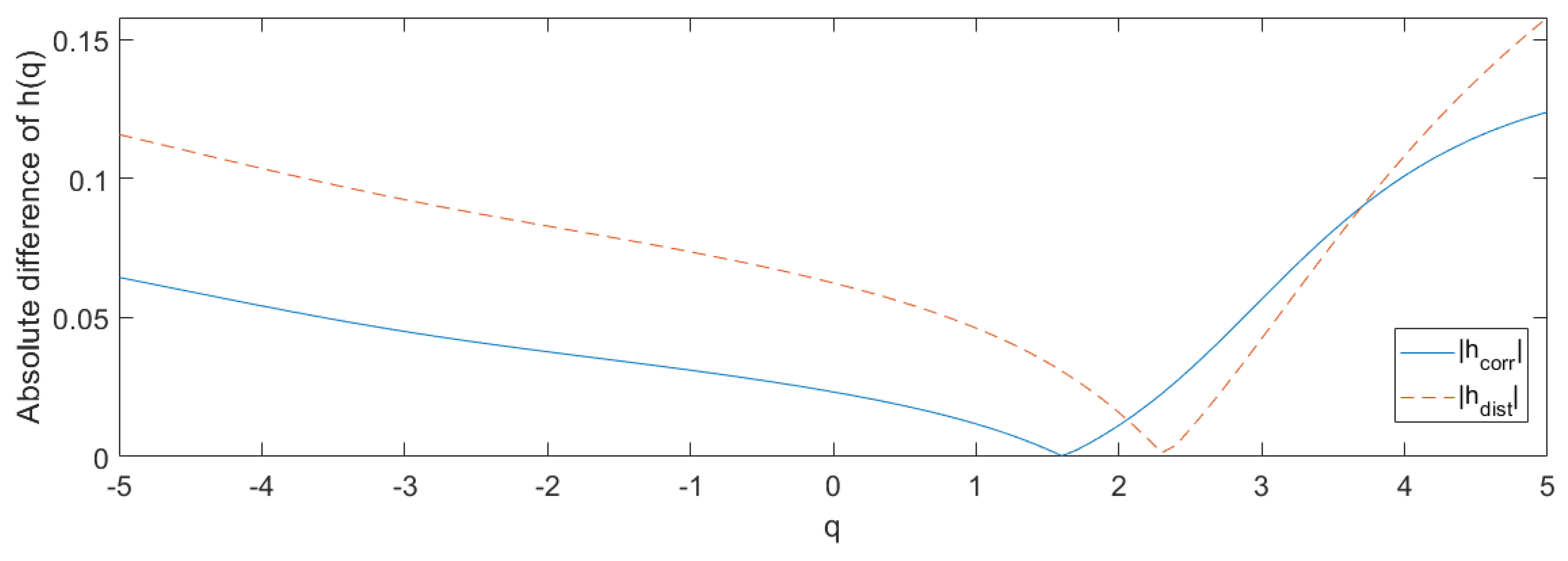 Mathematics 09 02088 g009 550
