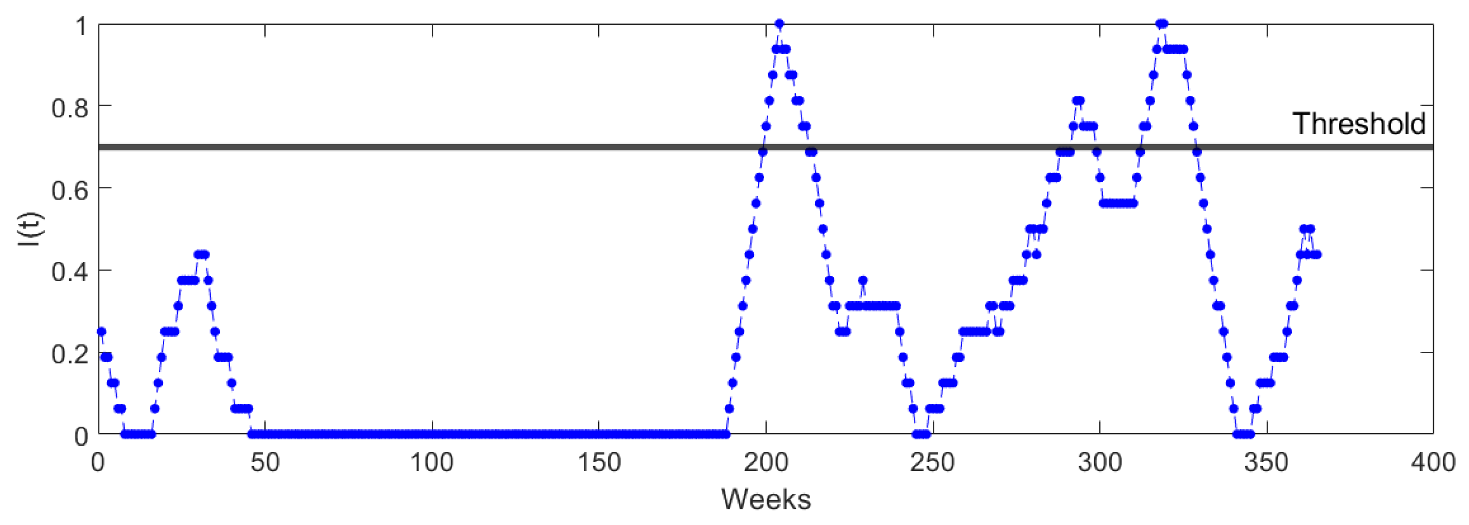 Mathematics 09 02088 g011 550