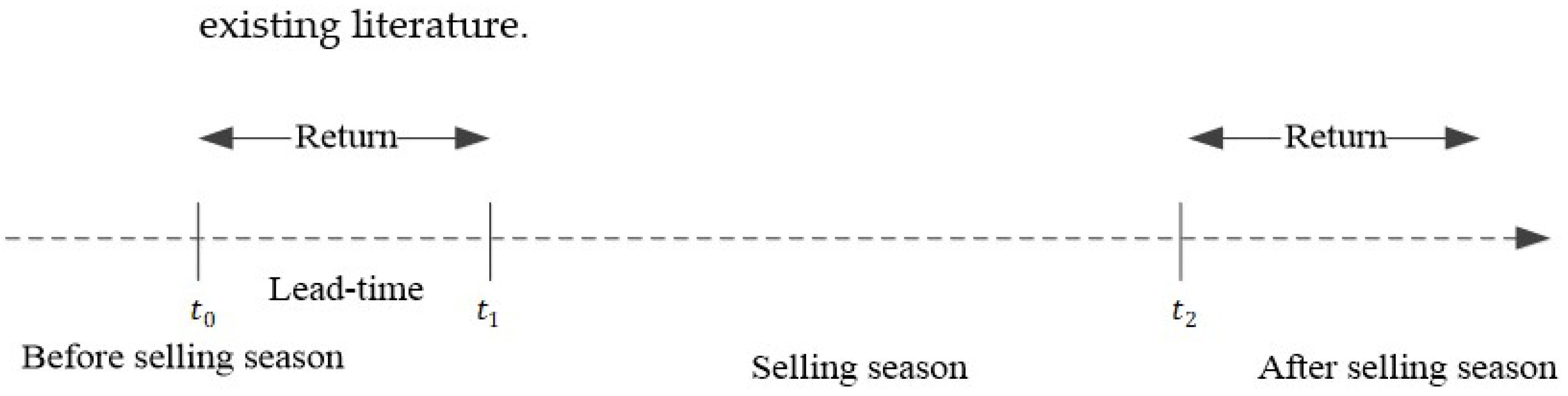 Mathematics 09 02097 g001 550